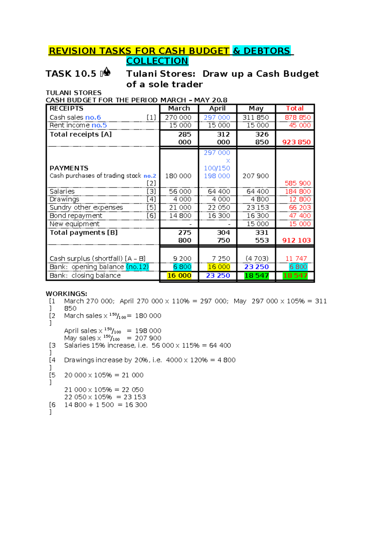 11 ACC MOD 10 Cash Budget Revision Tasks for Sole Traders - Studocu