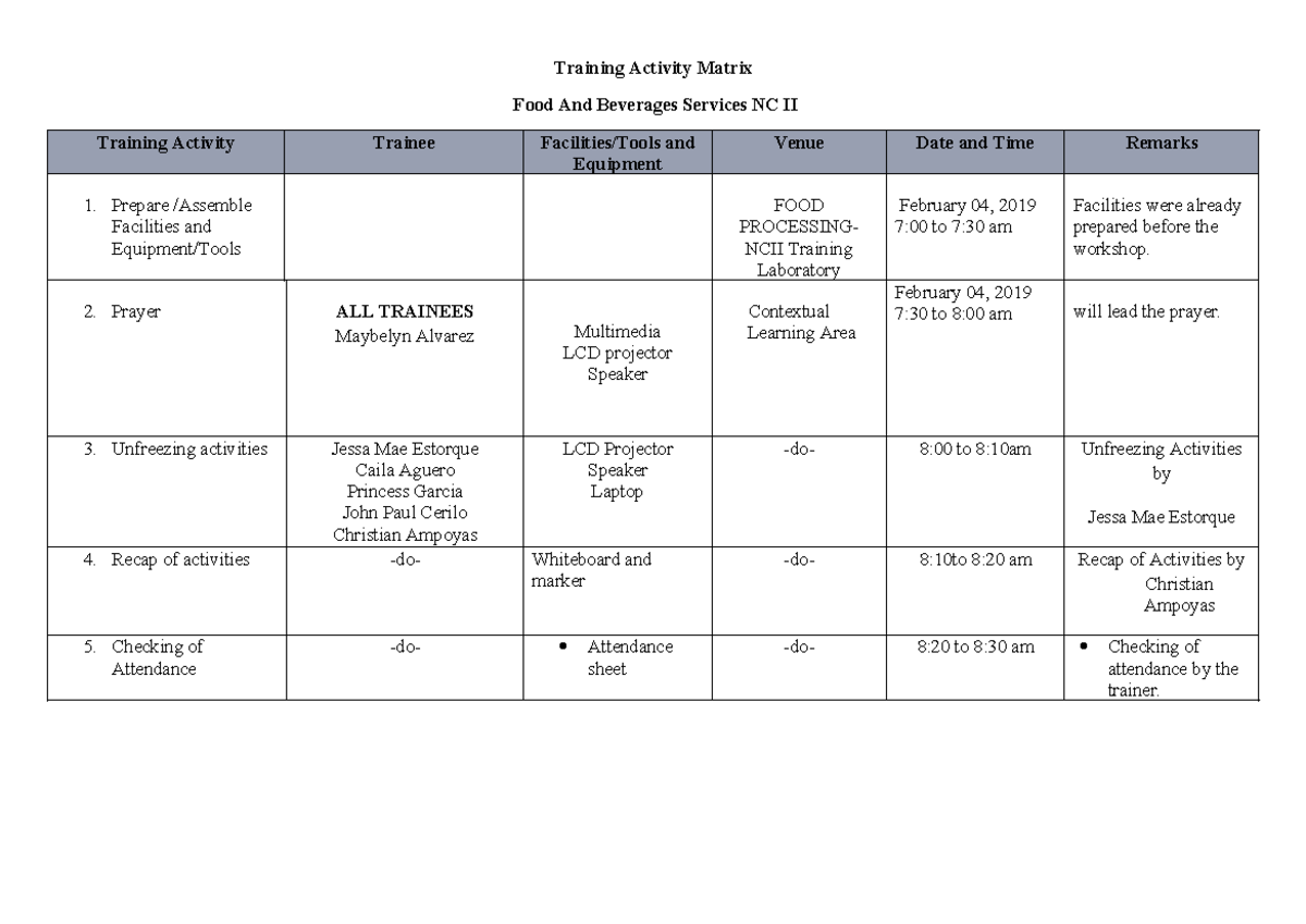 Food and Beverages Services NC II: Training Activity Matrix Report ...