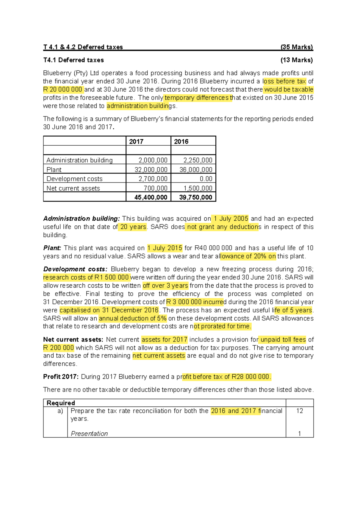 IAS 12 integrated practice question 1 - T 4 & 4 Deferred taxes (35 ...