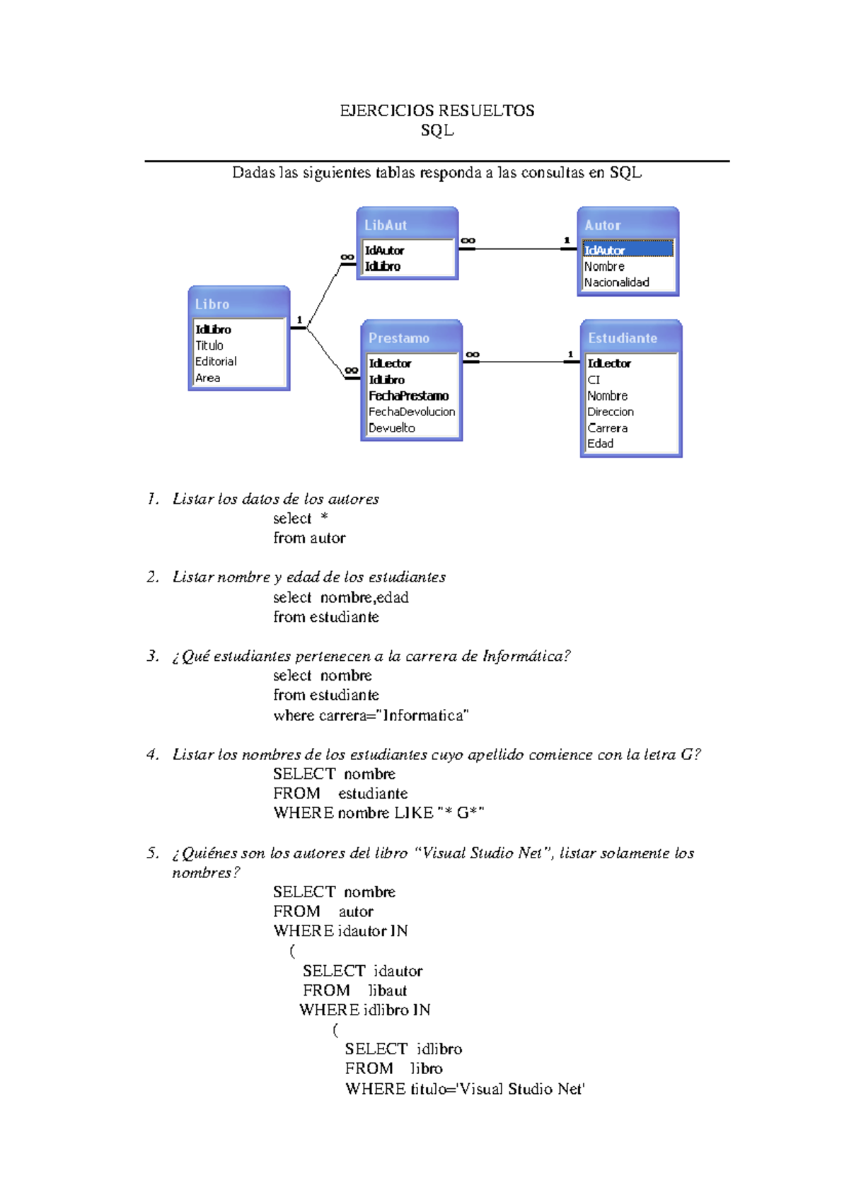 Ejercicios Resueltos de SQL - Consultas y Respuestas - Studocu