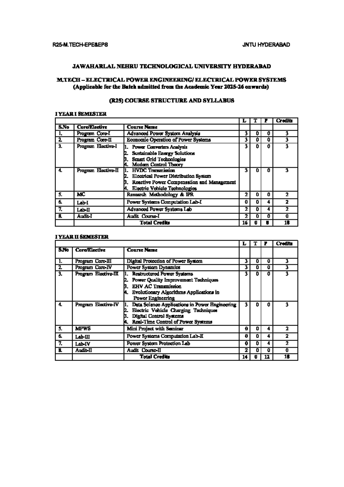 JNTU HYDERABAD M.Tech I Semester Syllabus Overview and Course Structure ...