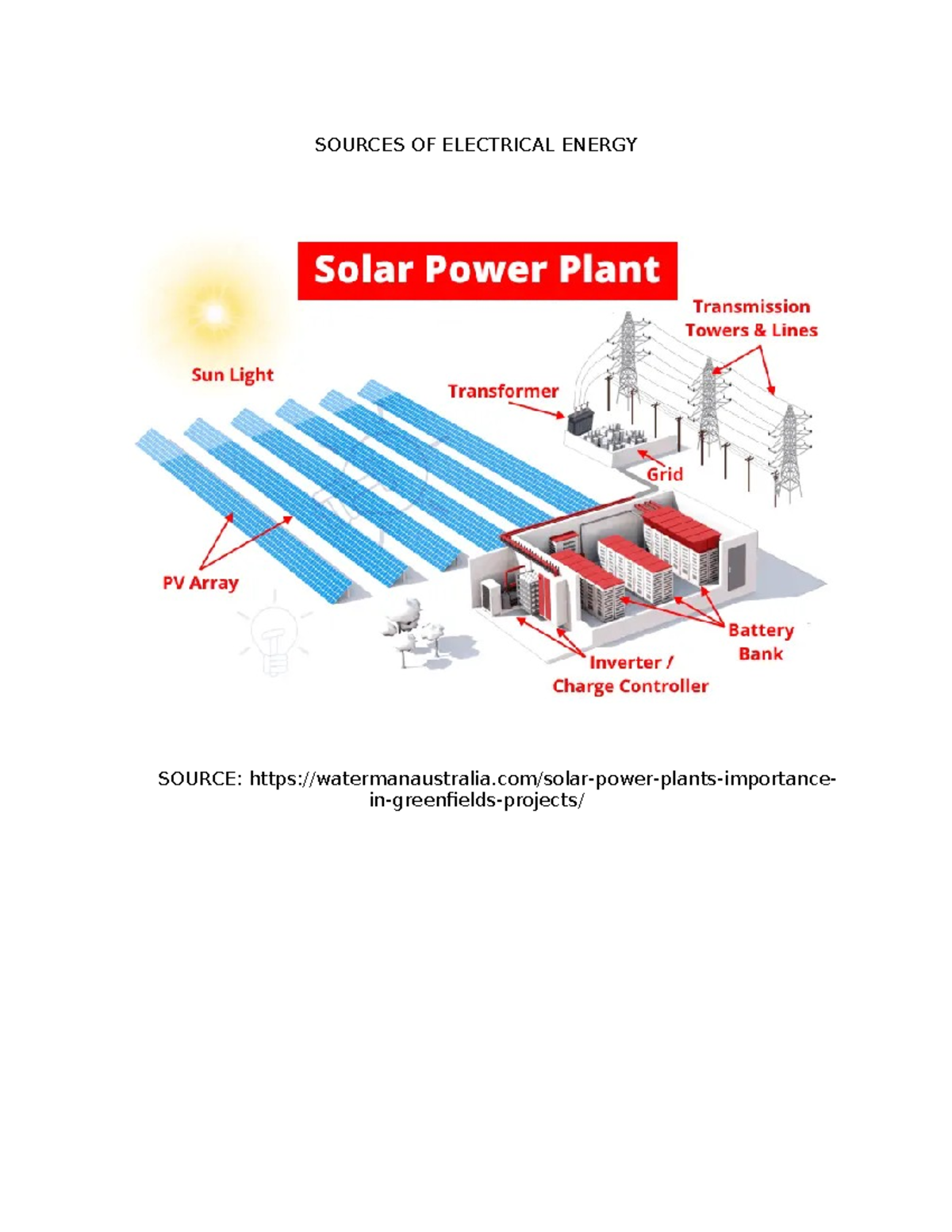 Sources OF Electrical Energy - Science, Technology, engineering and ...