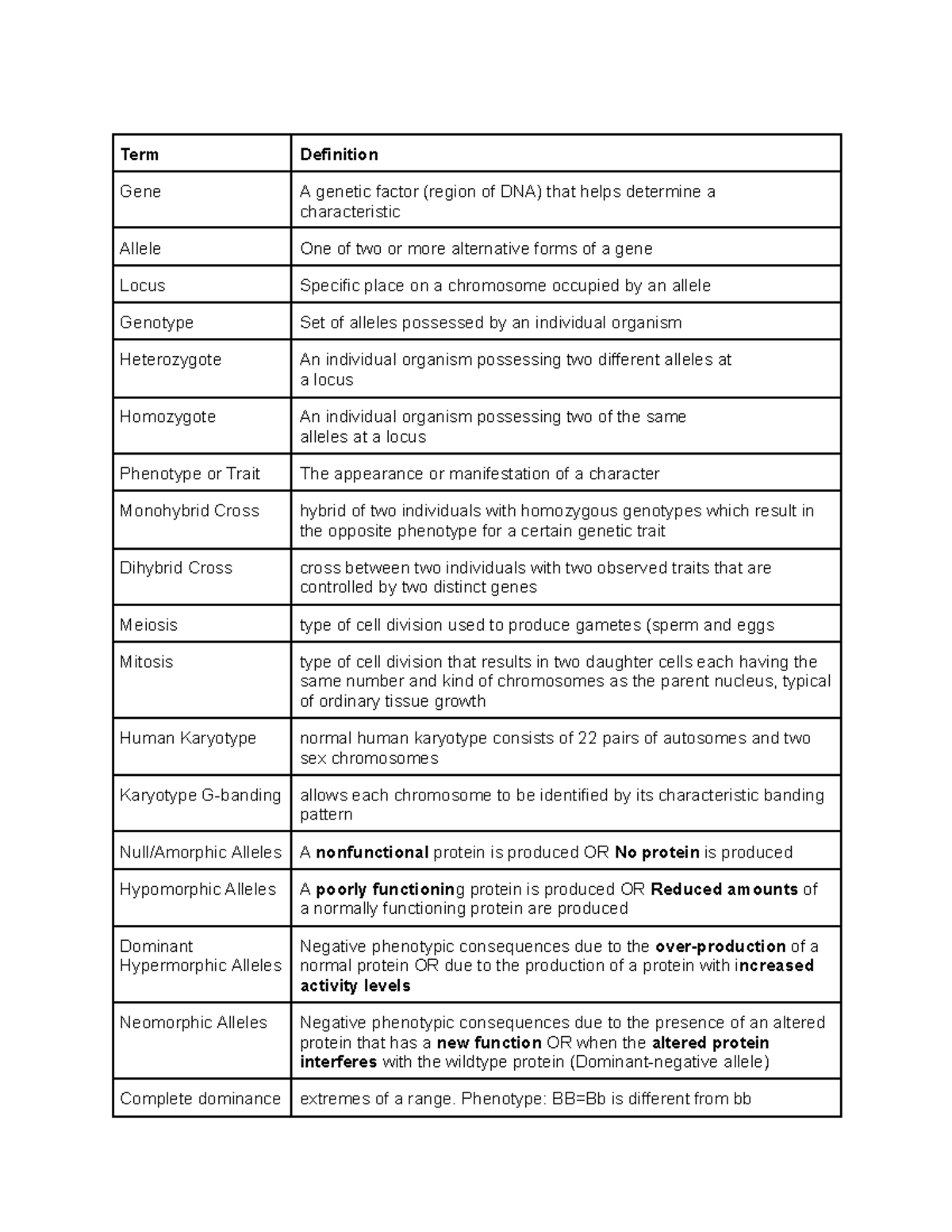 MBG2040 - Midterm Key words - Term Definition Gene A genetic factor ...