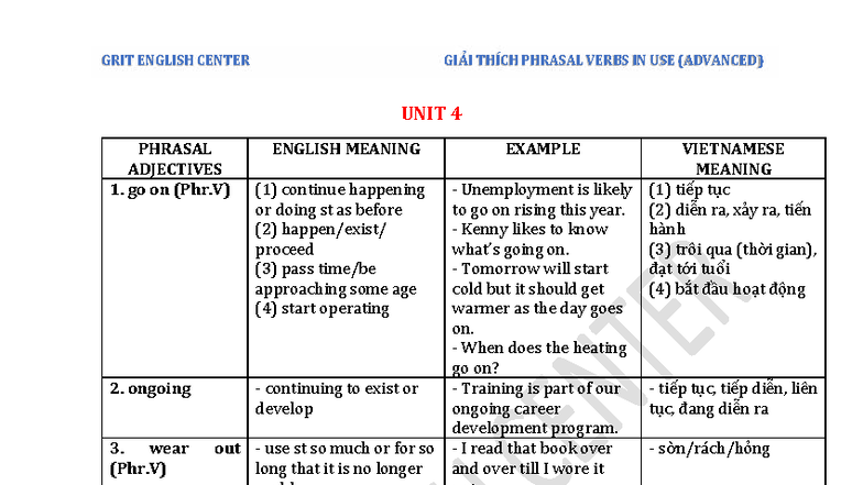 GIẢI THÍCH PHRASAL VERBS IN USE (ADVANCED) UNIT 4 - Studocu