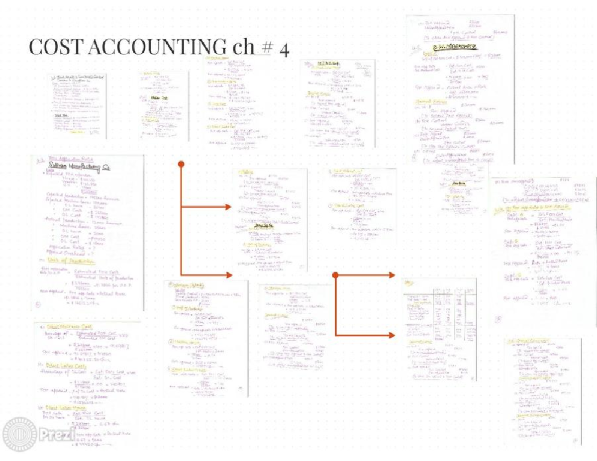 COST ACCOUNTING CH 4: FOH Application Rates & Journal Entries - Studocu