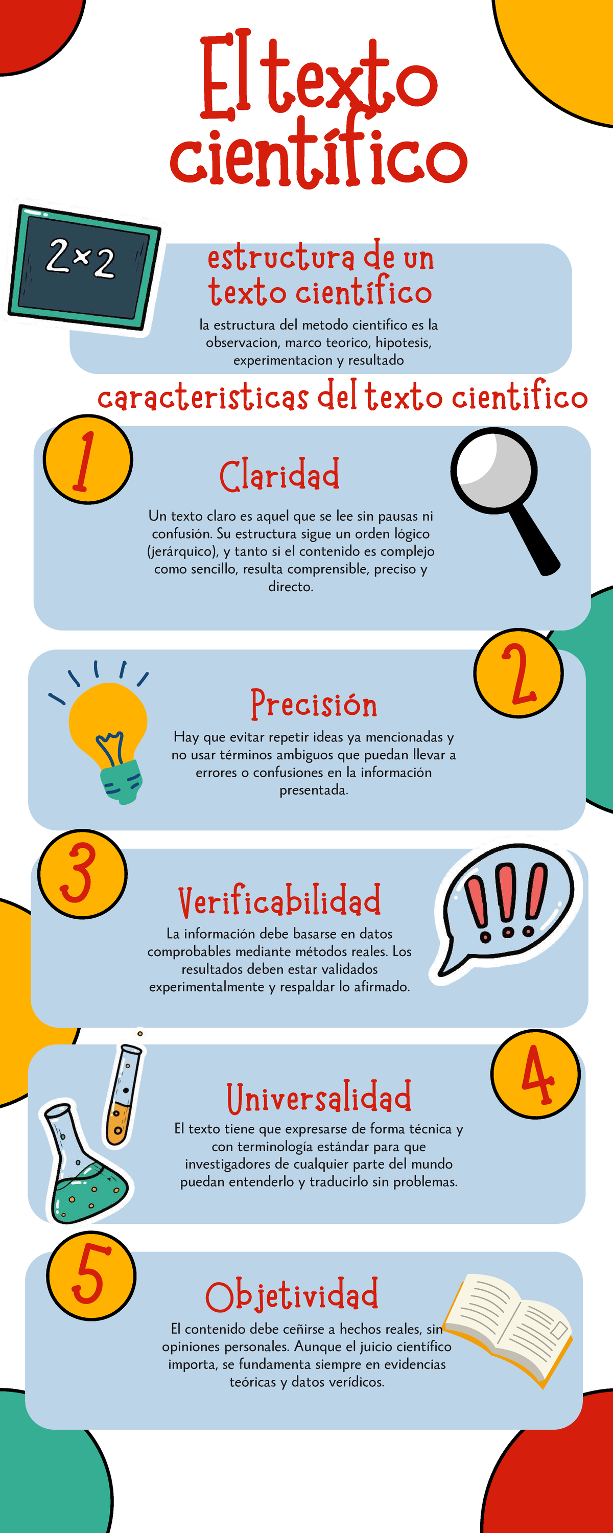 Estructura del Texto Científico y Método Científico: Infografía - Studocu