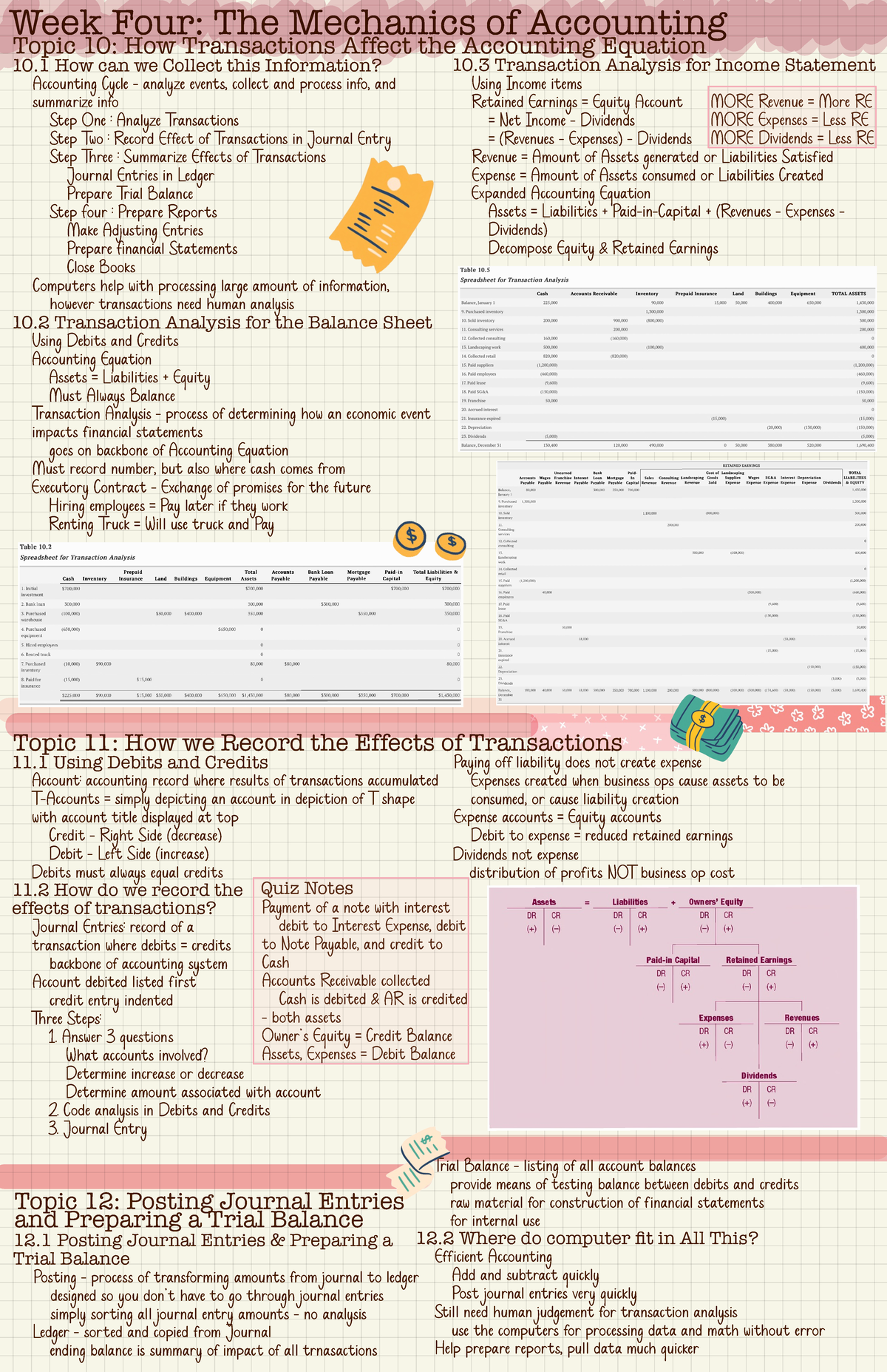 ACC 290 T Week 4 Notes: Recording Transactions & Preparing Trial ...