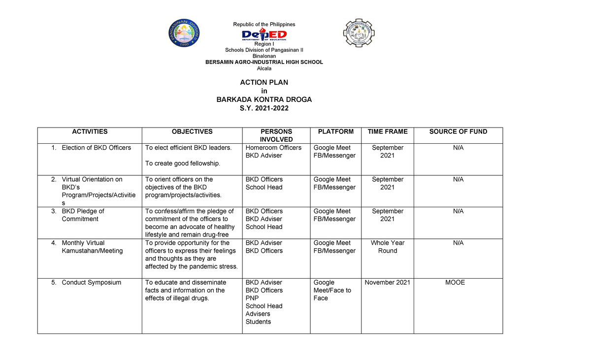 BKD Action Plan for Barkada Kontra Droga S.Y. 2021-2022 - Studocu