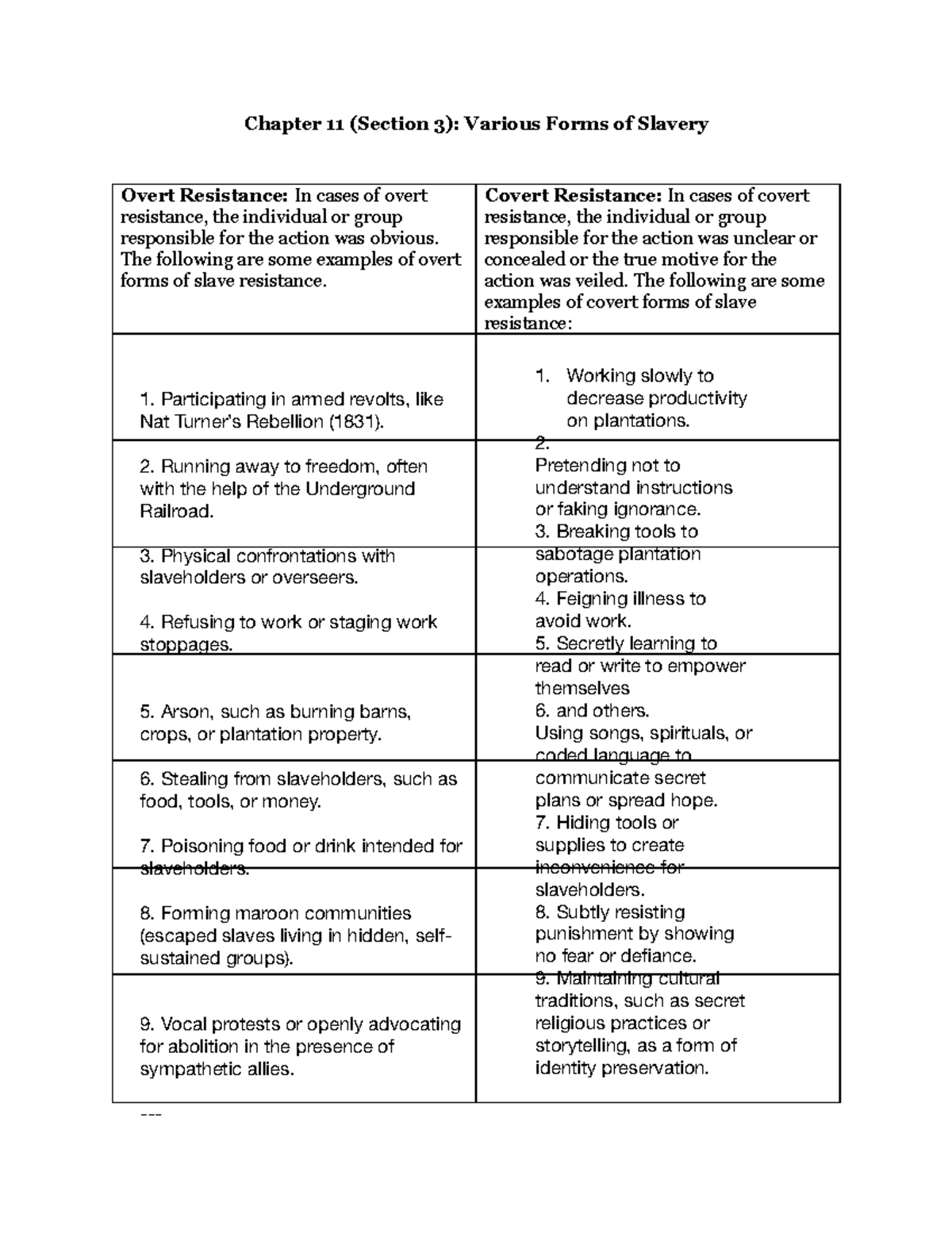 Various+Forms+of+Resistance+Worksheet - Chapter 11 (Section 3): Various ...