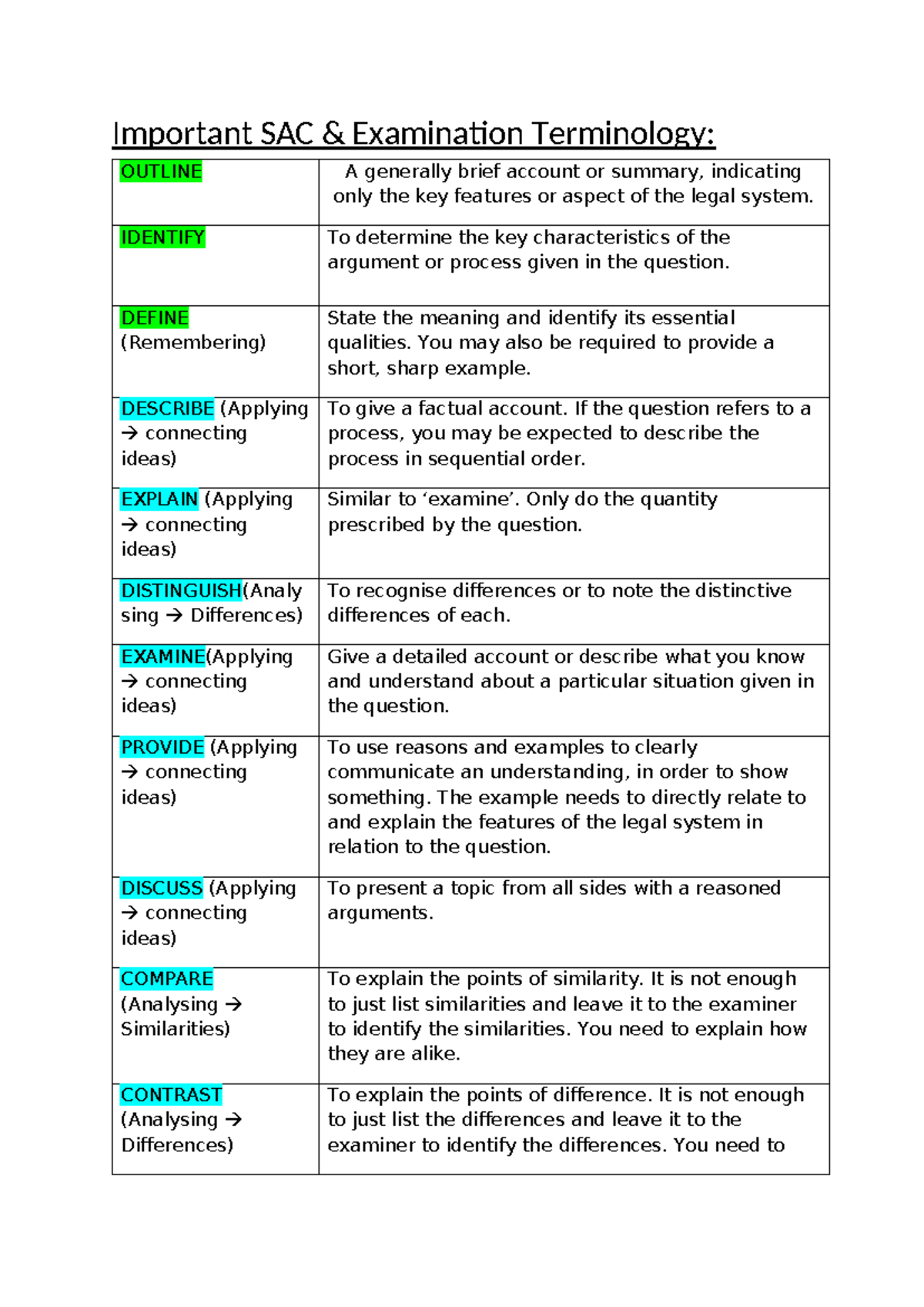 SAC Legal Terminology Guide: Key Terms and Definitions for Exams - Studocu
