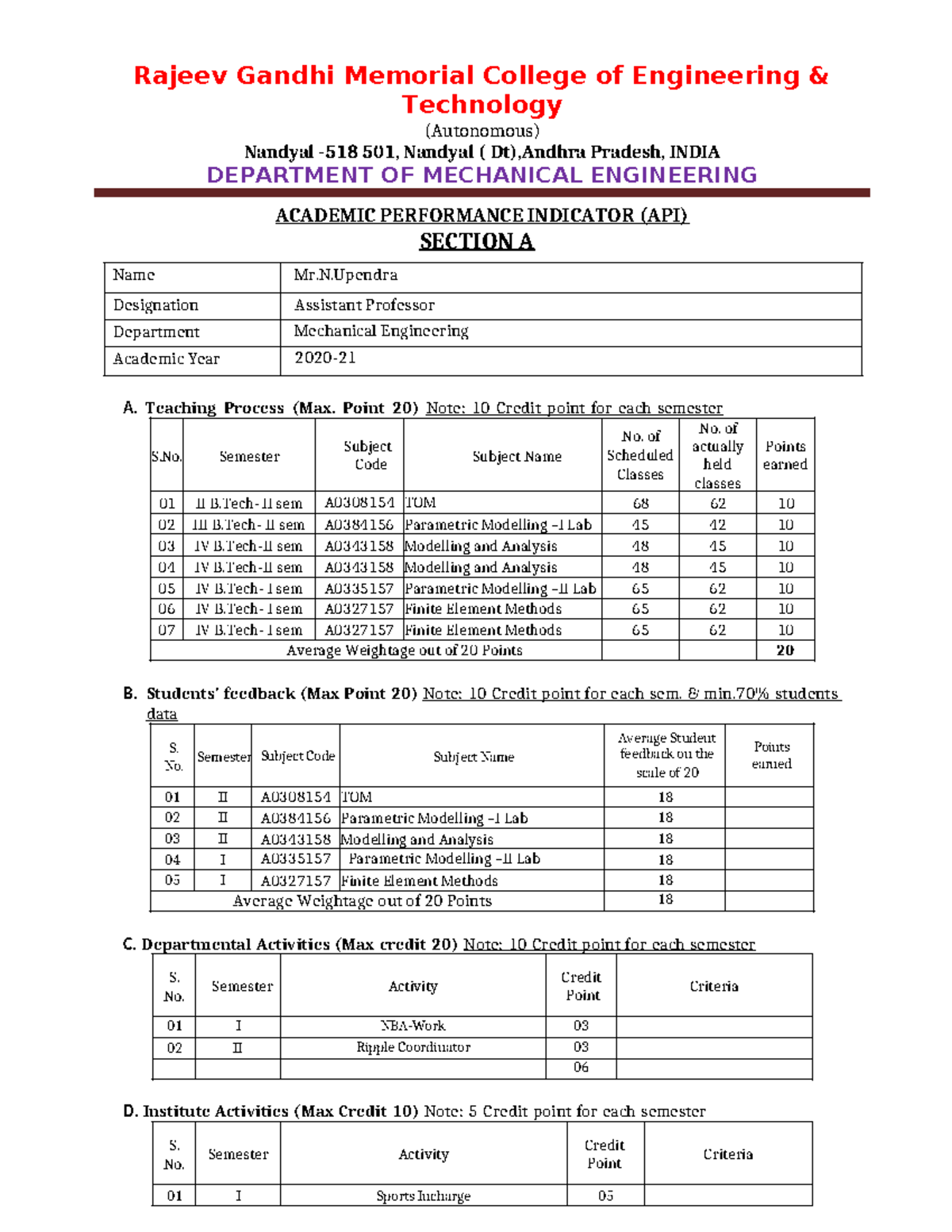 MP 2020-21 Academic Performance Indicator (API) Report - Studocu