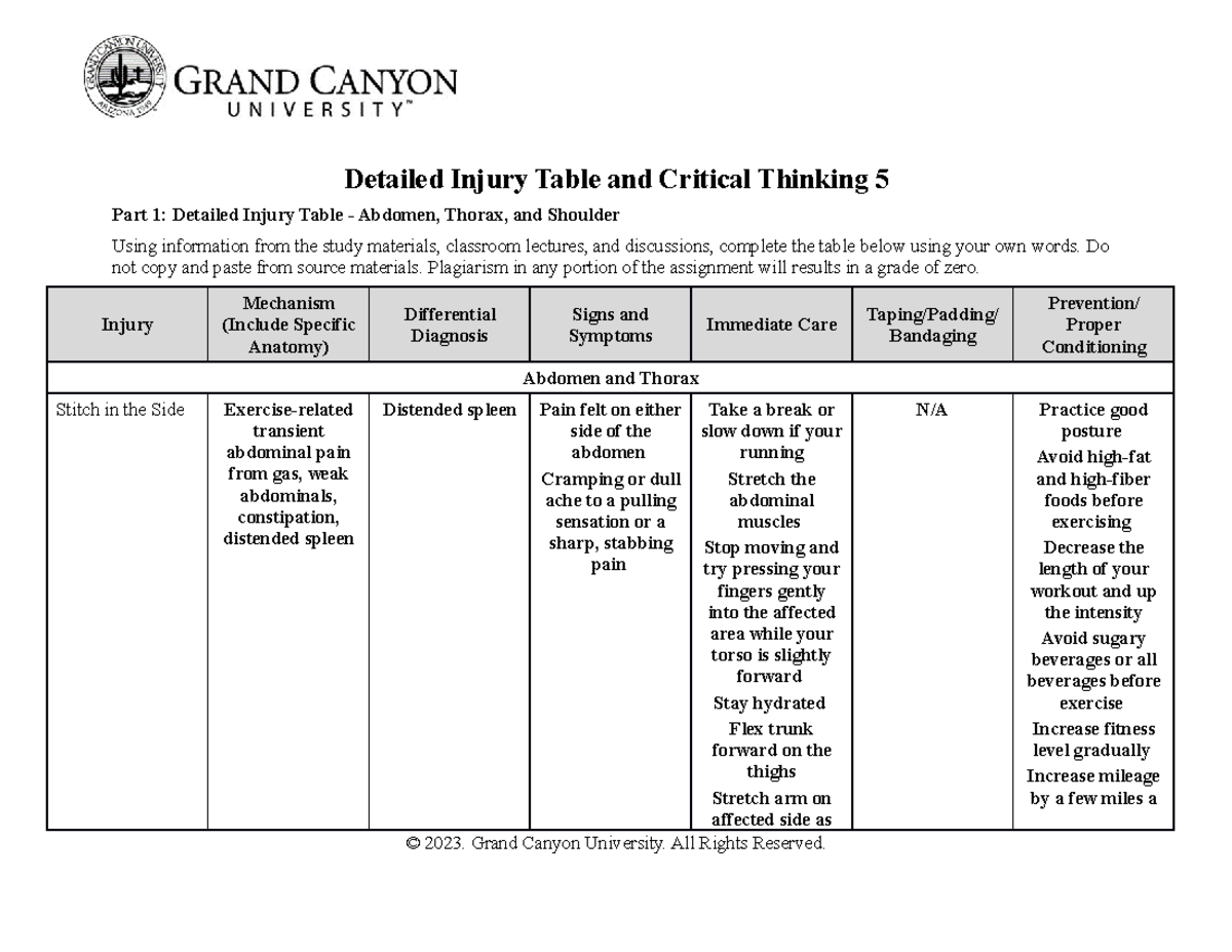 Injury Table and Critical Thinking for Anatomy 5: Abdomen & Shoulder ...
