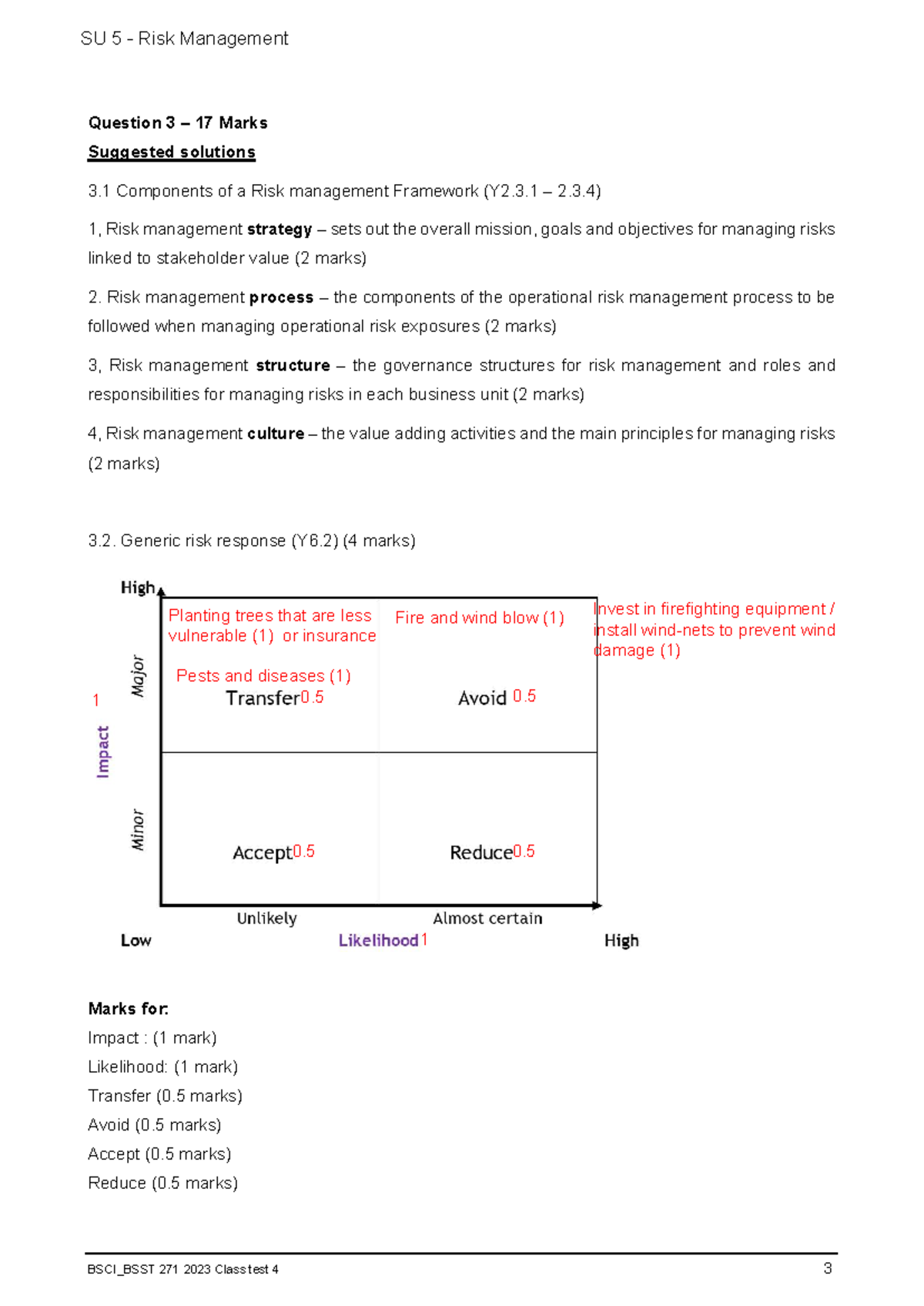 SU 5 Risk Management Suggested Solutions for Q3 (BSCI_BSST 271) - Studocu