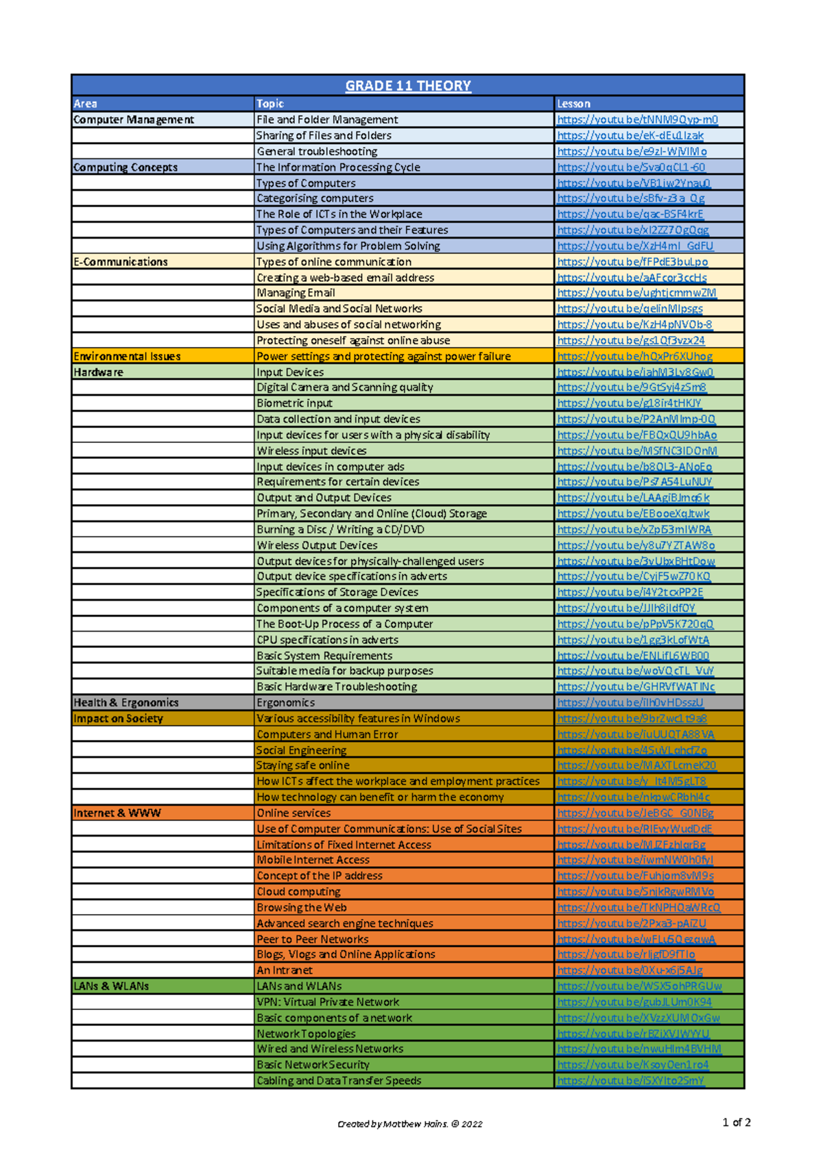 Teacherportfolio - Area Topic Lesson Computer Management File and ...