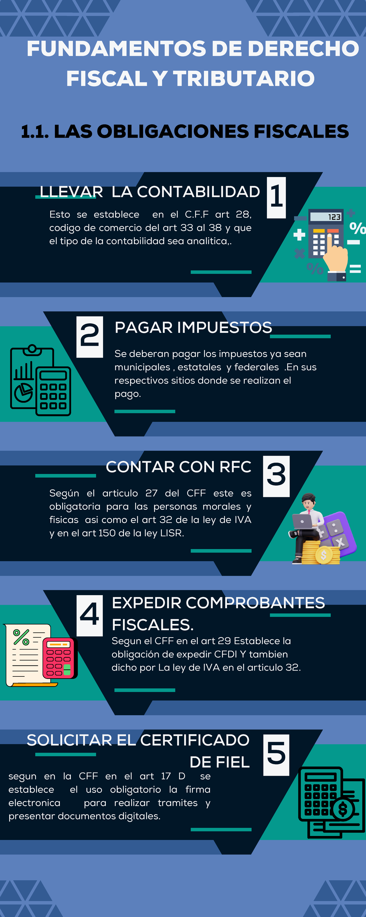 Infografía sobre Obligaciones Fiscales y Derecho Tributario CFF - Studocu
