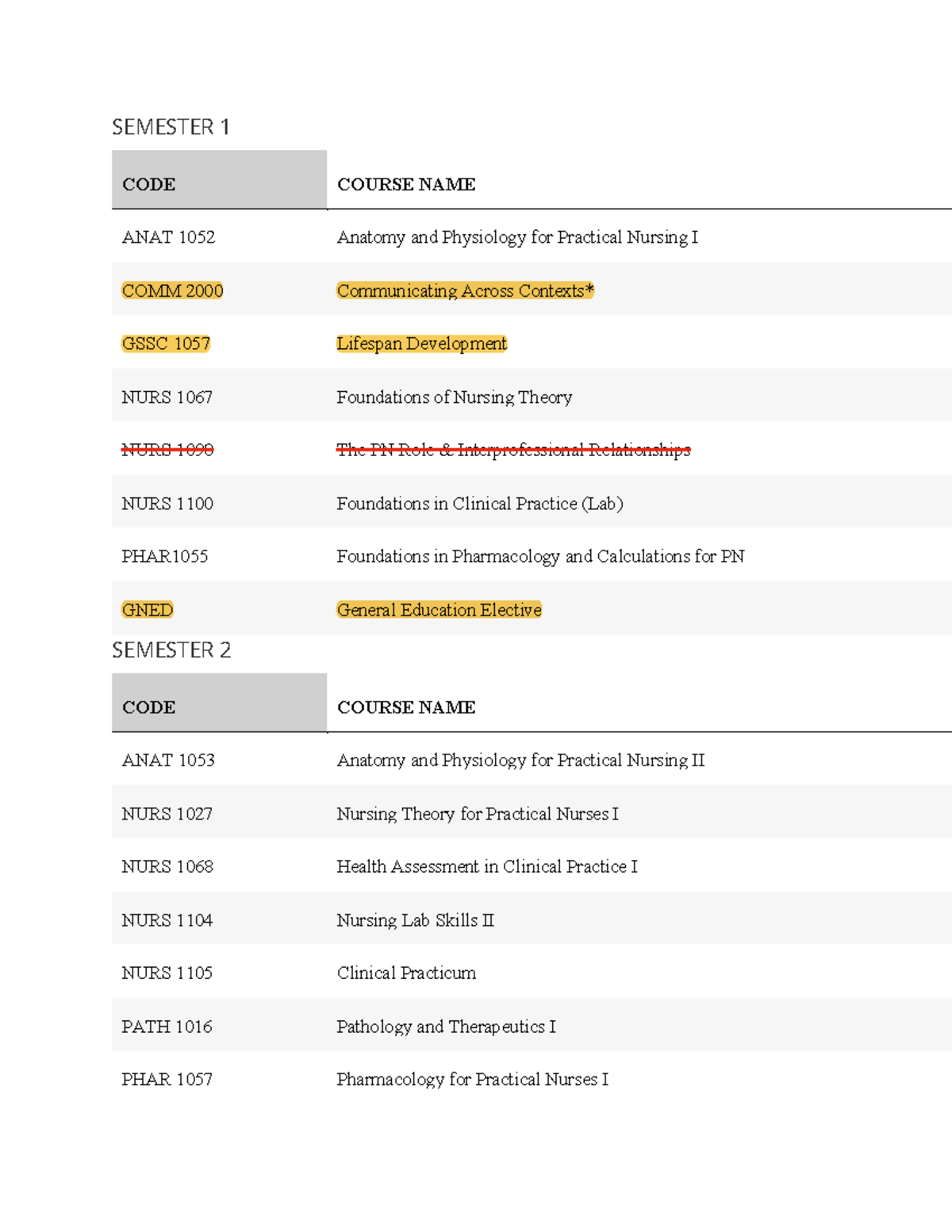 PN Program Schedule - Syllabus for ANAT 1052, NURS 1067, PHAR 1055, and ...