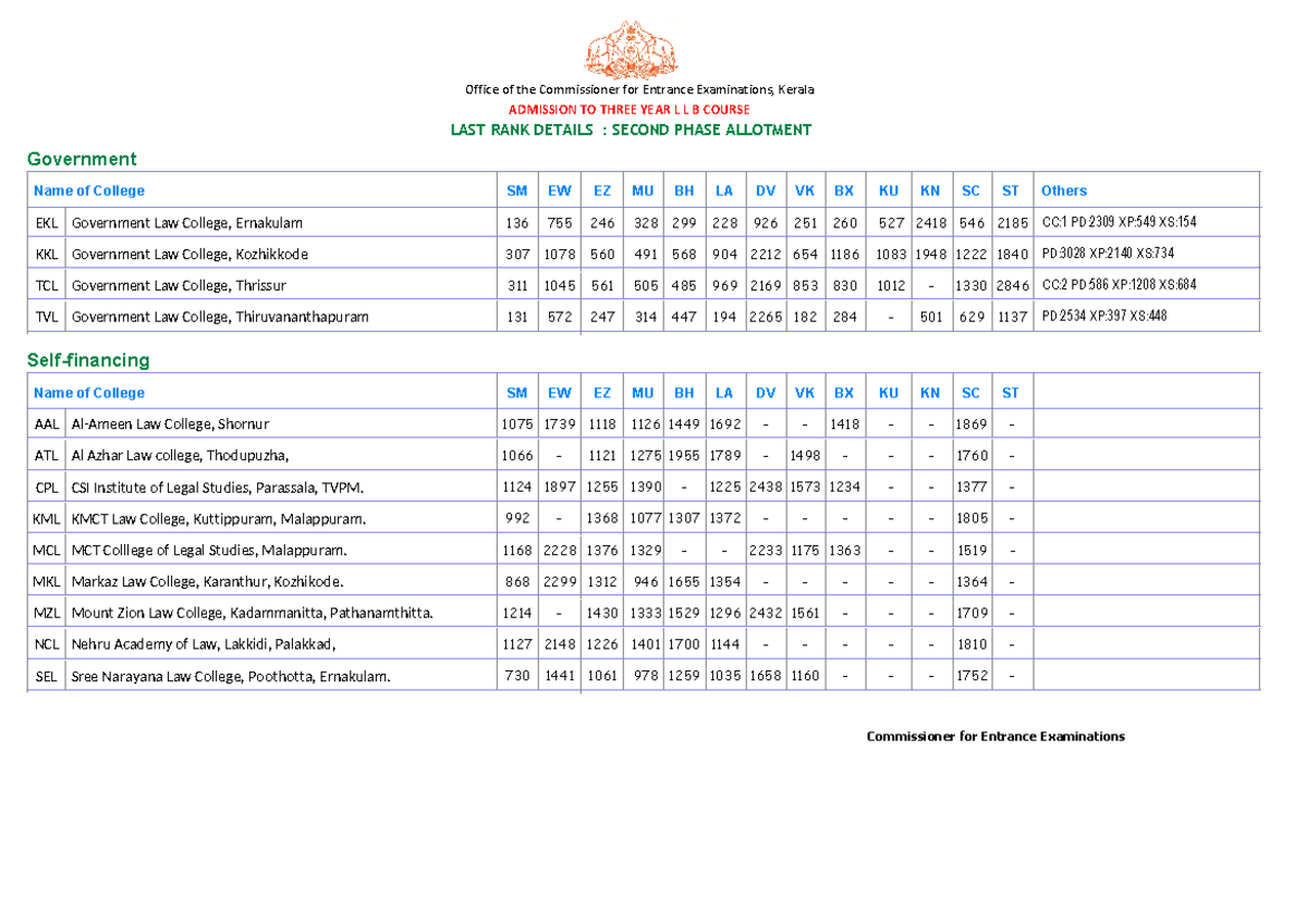 Last rank p2 - Ghjk - Office of the Commissioner for Entrance ...