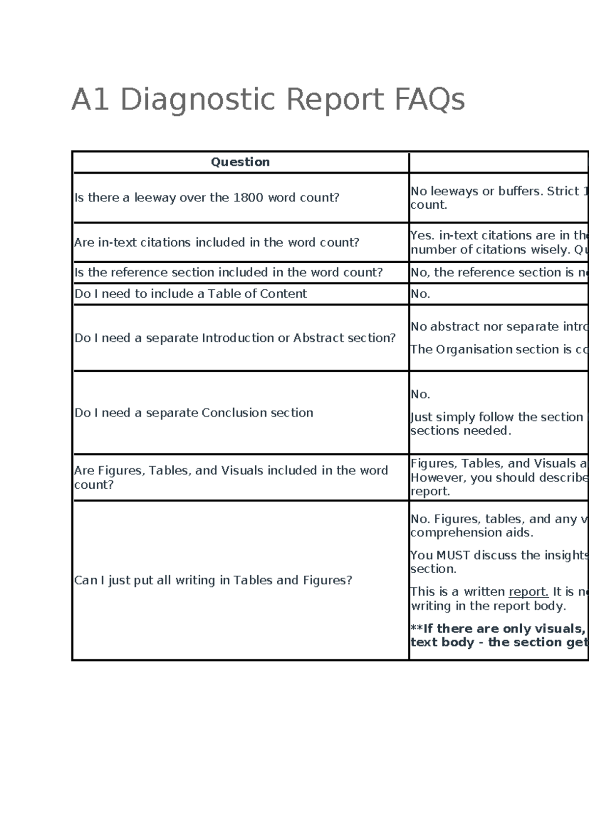 A1 Diagnostic Report FAQs: Word Count and Structure Guidelines - Studocu