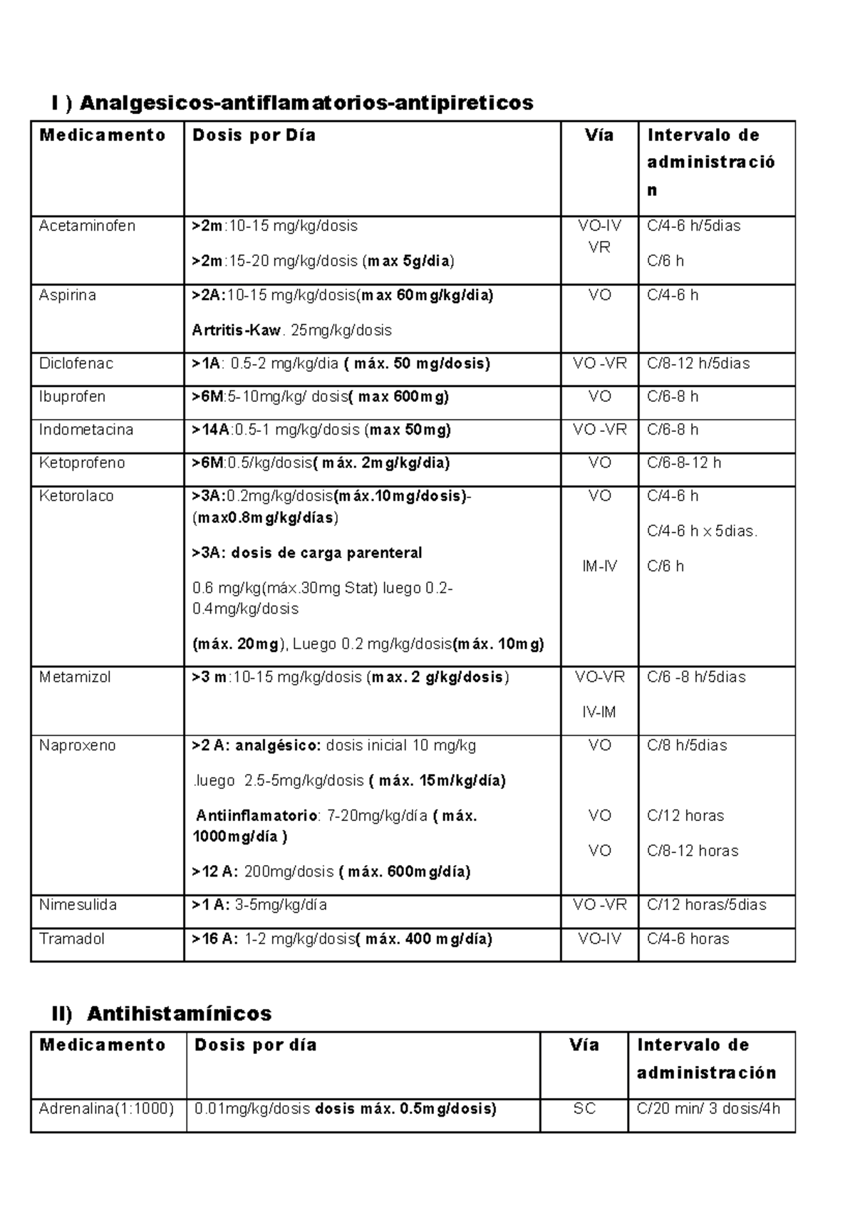 Dosis de Medicamentos Pediátricos Actualizadas y su Administración