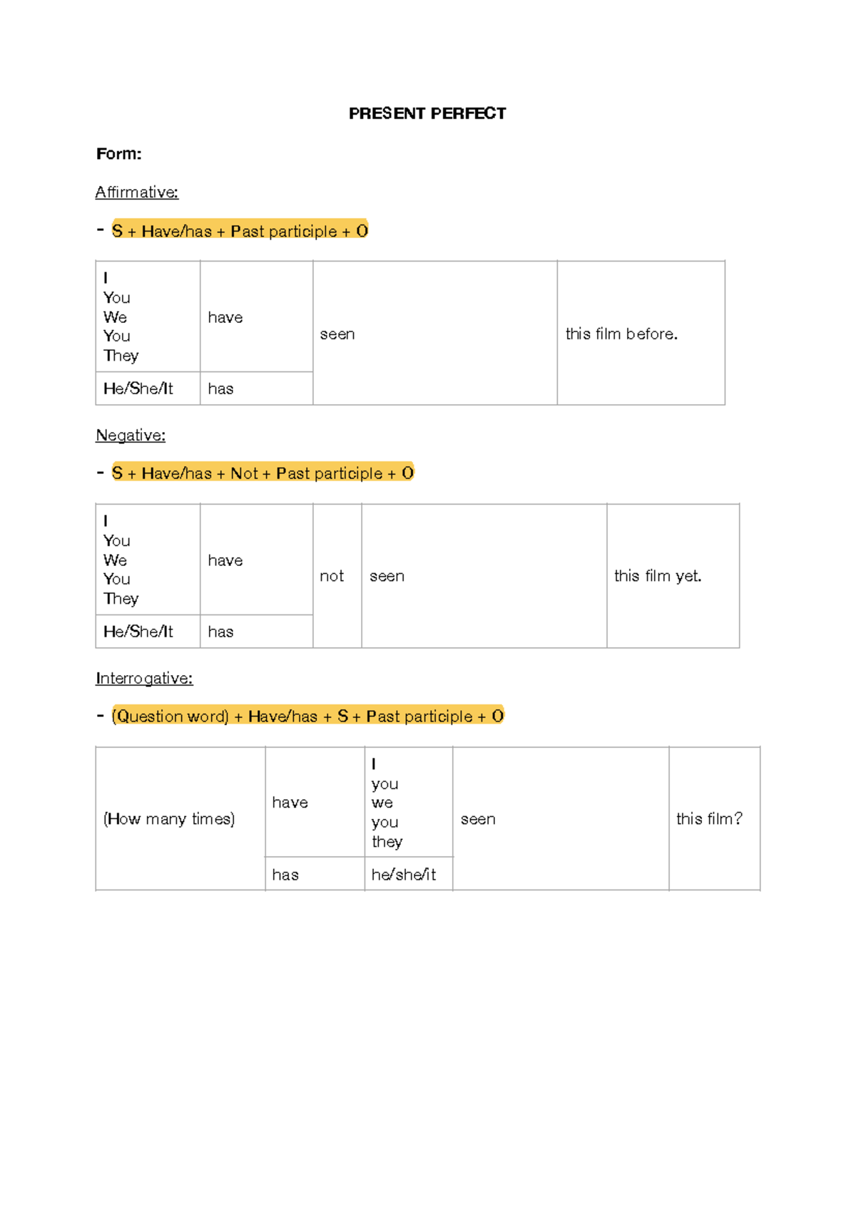 Present Perfect Tense Notes: Usage & Examples - Studocu