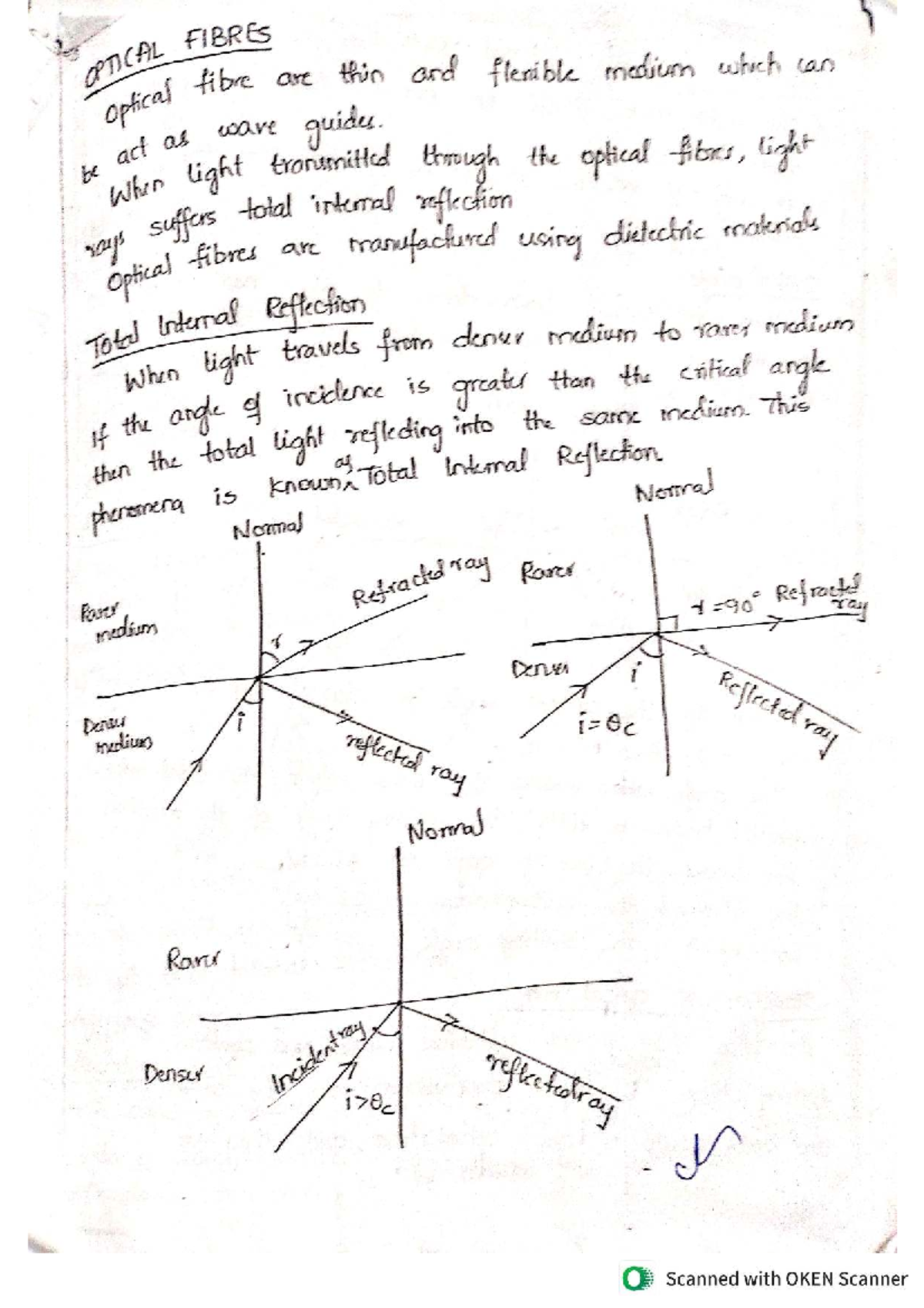 OPTICAL FIBRES: Understanding Total Internal Reflection and ...