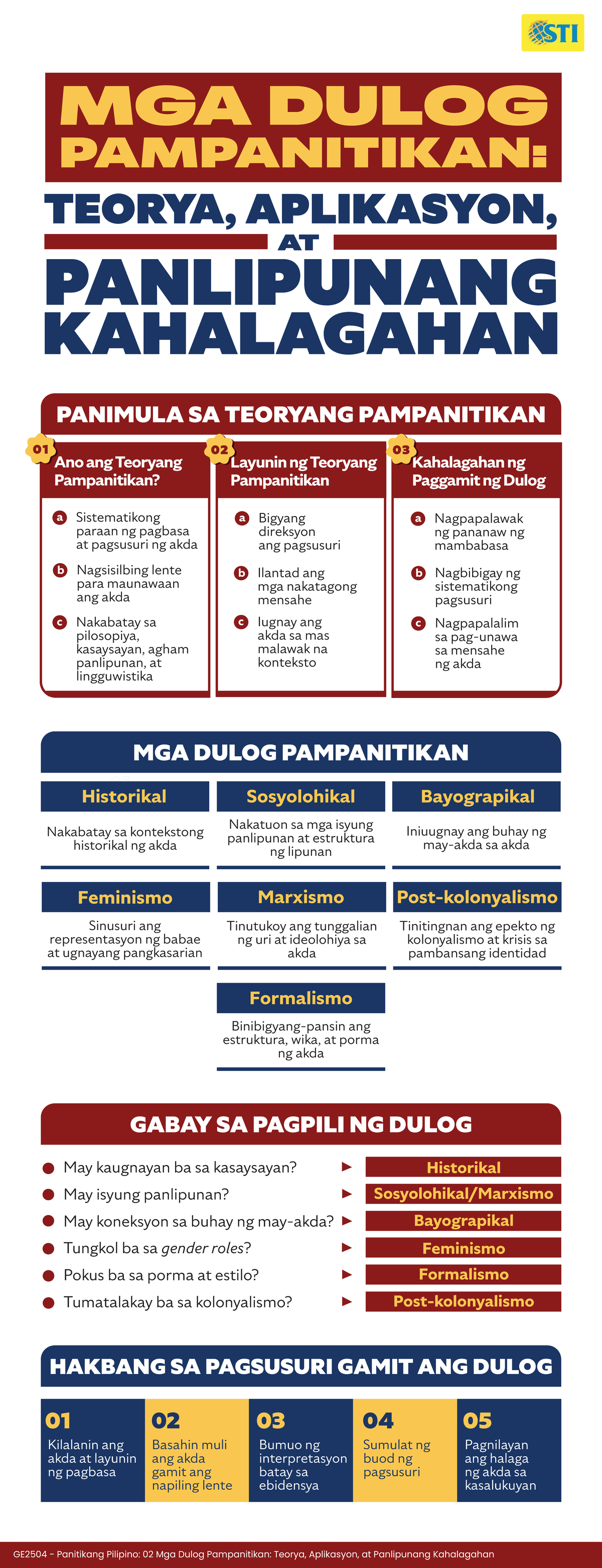GE2504 Handout: MGA DULOG PAMPANITIKAN at Kanilang Kahalagahan - Studocu