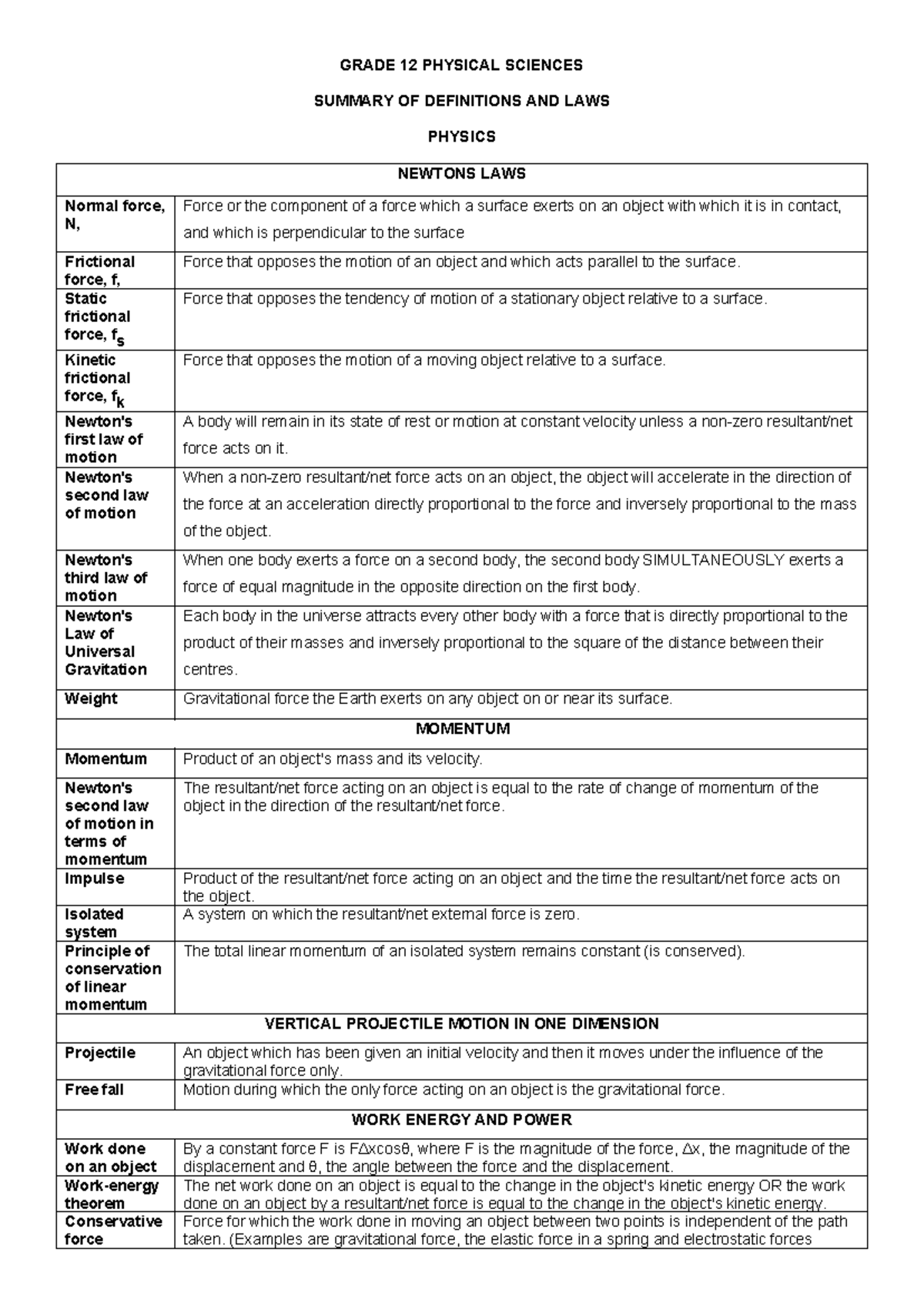 GRADE 12 PHYSICAL SCIENCES SUMMARY OF DEFINITIONS AND LAWS - Studocu