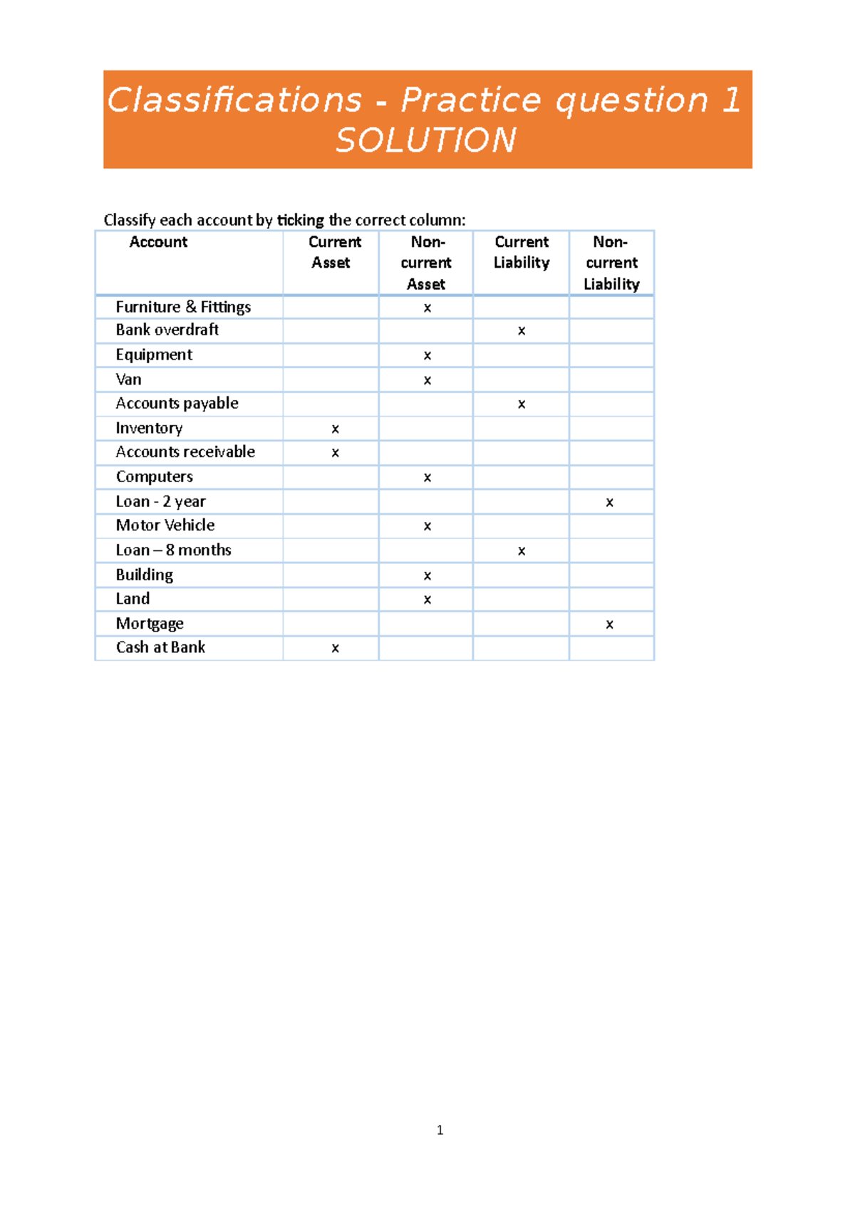 Exercises Classifications and Balance Sheets Solutions F2F V3 ...