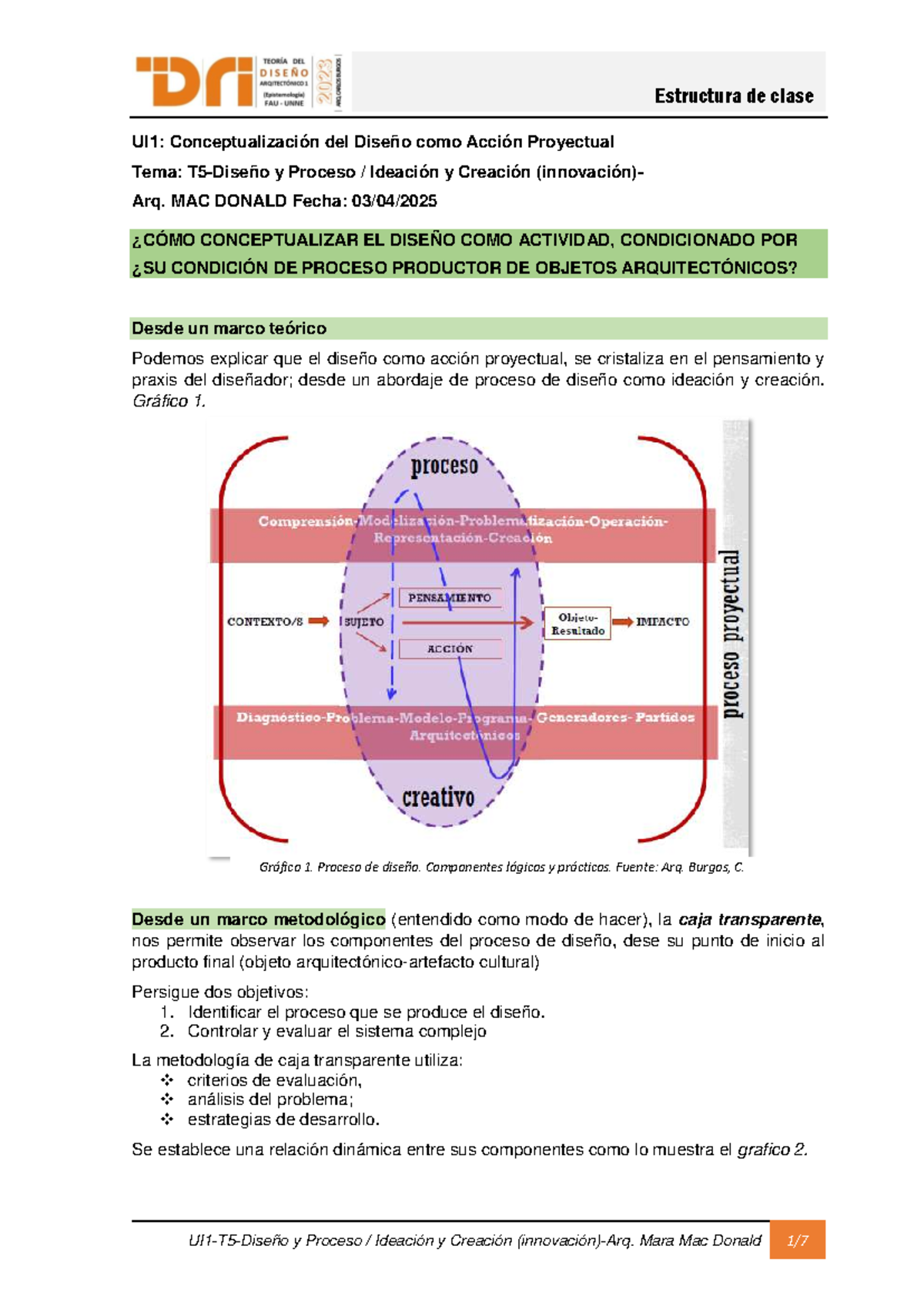 UI1: Estructura de Clase sobre Diseño y Proceso Creativo - MAC Donald ...