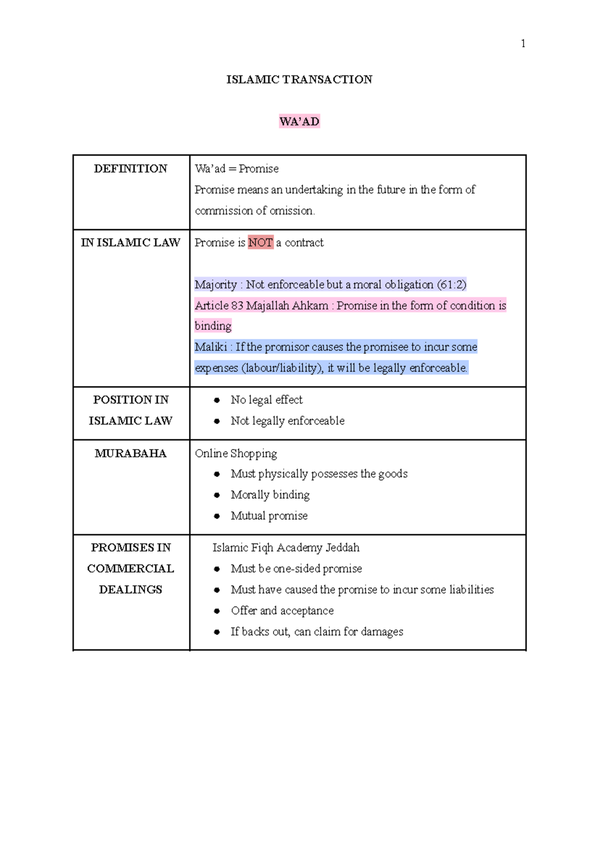 Islamic Transaction Notes - Overview of Wa’d, Contracts, and Conditions ...