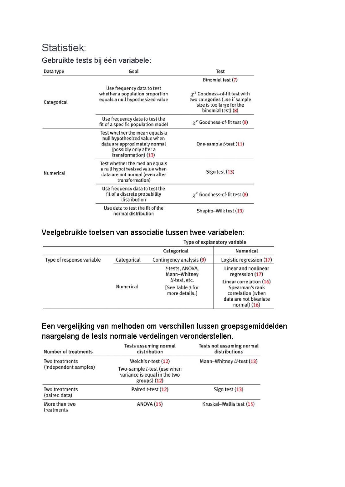 Statistiek: Veelgebruikte Toetsen en Methodes in Voortgezette ...