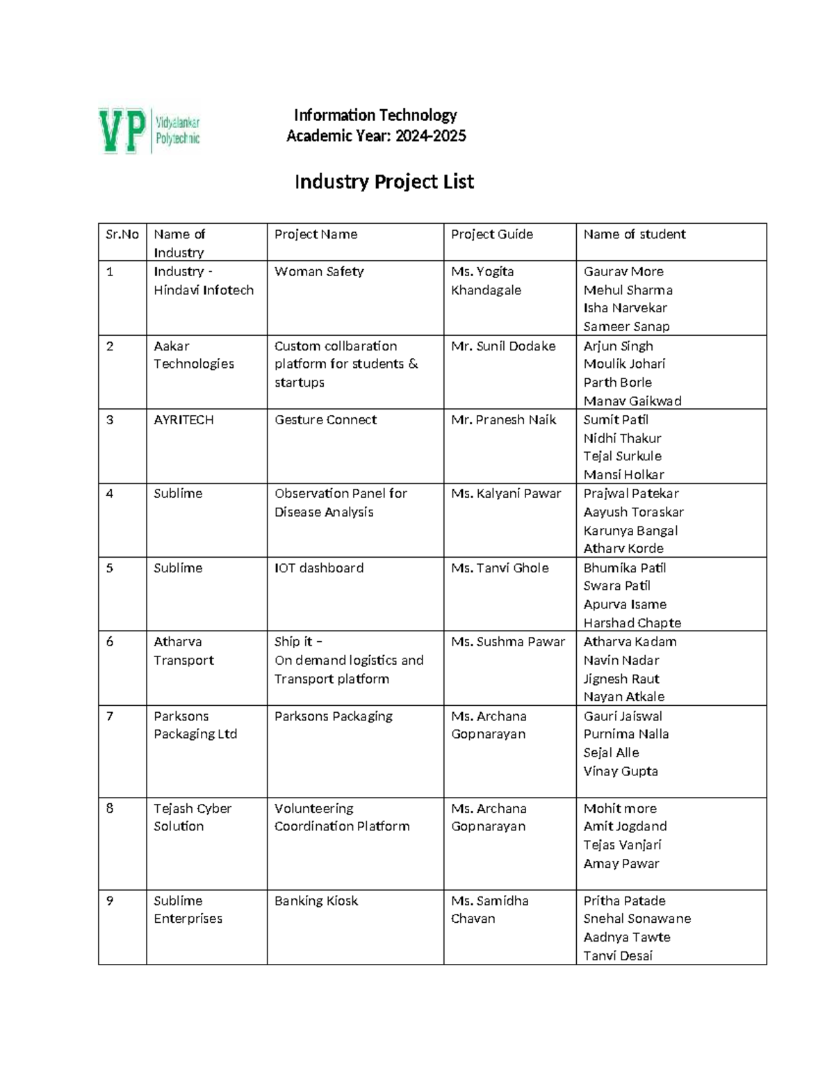 CPE industry project list for academic year 2024-2025 - Studocu