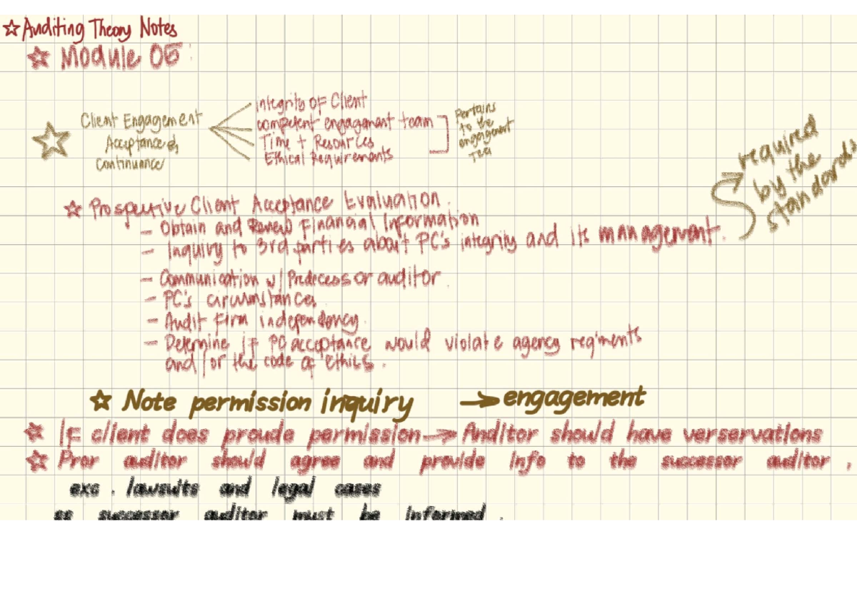 Auditing Theory Notes (Module 05): Client Engagement Integrity - Studocu