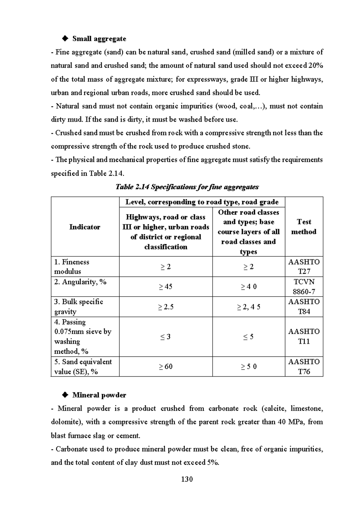 AD.11232 & AD.11242: Specifications for Fine Aggregates & Asphalt ...