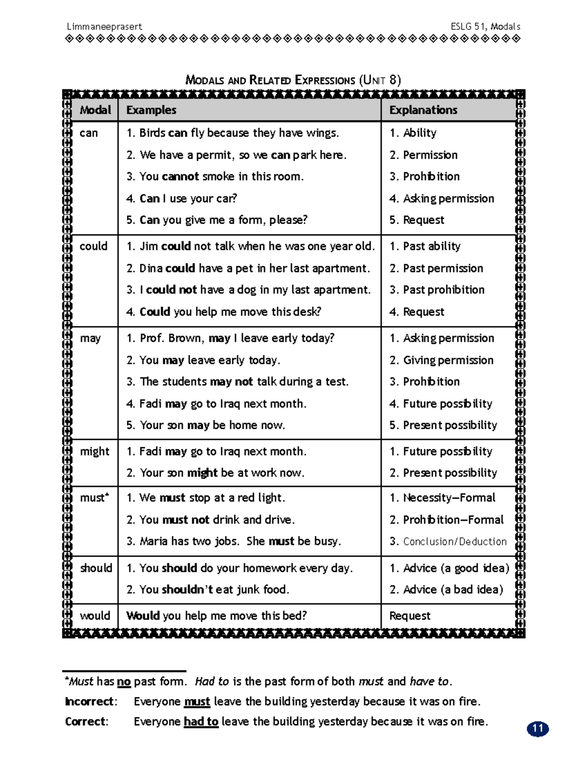 G51 ESLG 51 Modals & Expressions: Overview & Practice Guide - Studocu