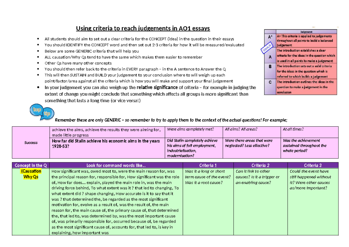 AO1 Essay Criteria for Judging Success in History (HIST101) - Studocu