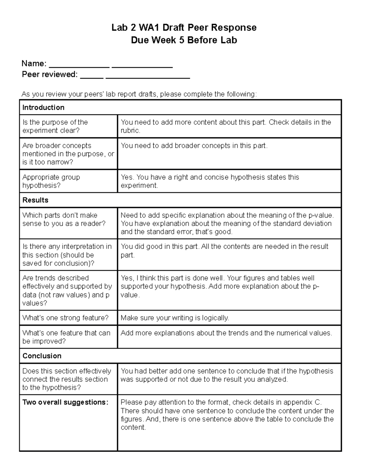 Week 4 Peer Review - Lab Report 1 Feedback - Studocu