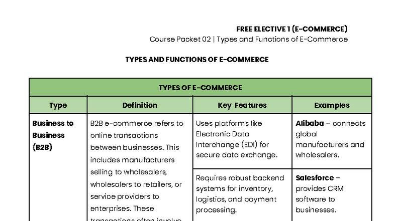 FREE ELECTIVE 1 Course Packet 02: Types and Functions of Business ...