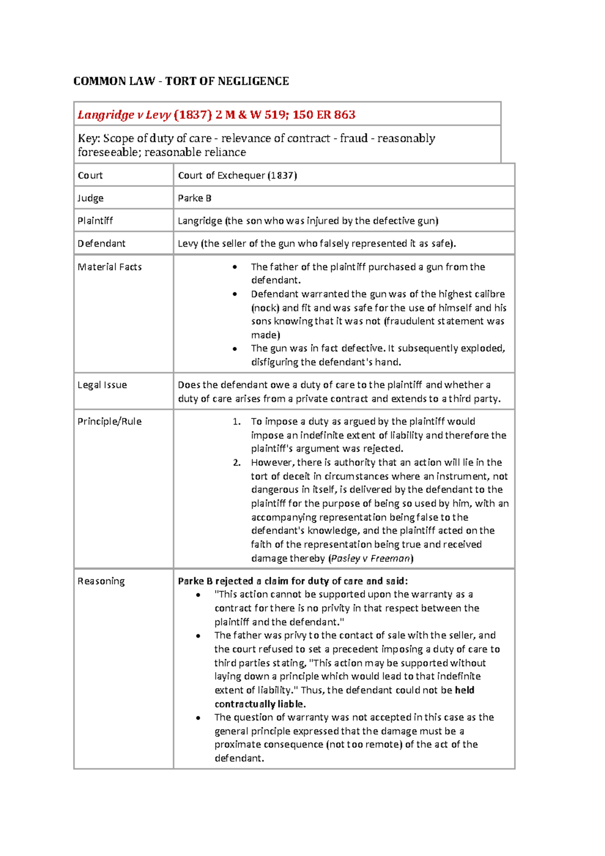 Tort Law Case Summary: Langridge v Levy (1837) - Duty of Care Analysis ...