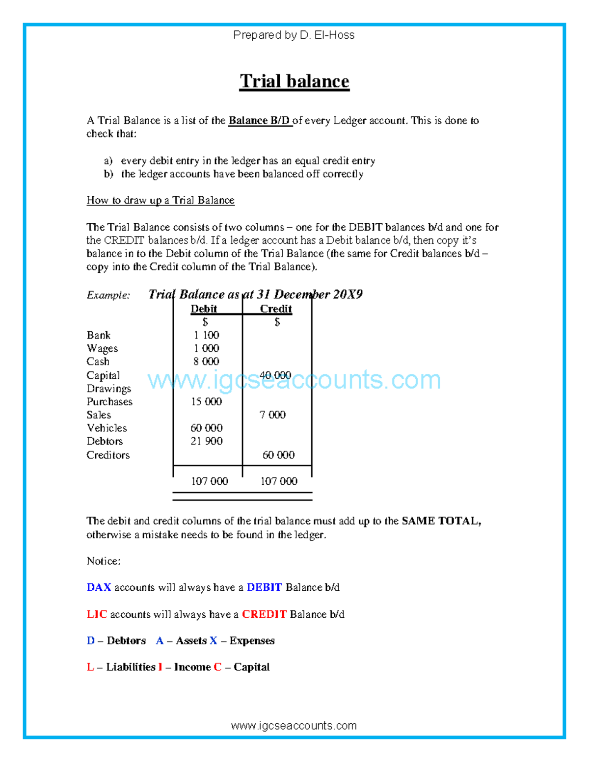 Trial Balance Notes for D. Accounting (ACCT 101) - Studocu