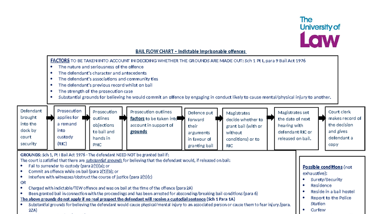 Bail flowchart 2 to print - BAIL FLOW CHART – Indictable imprisonable ...