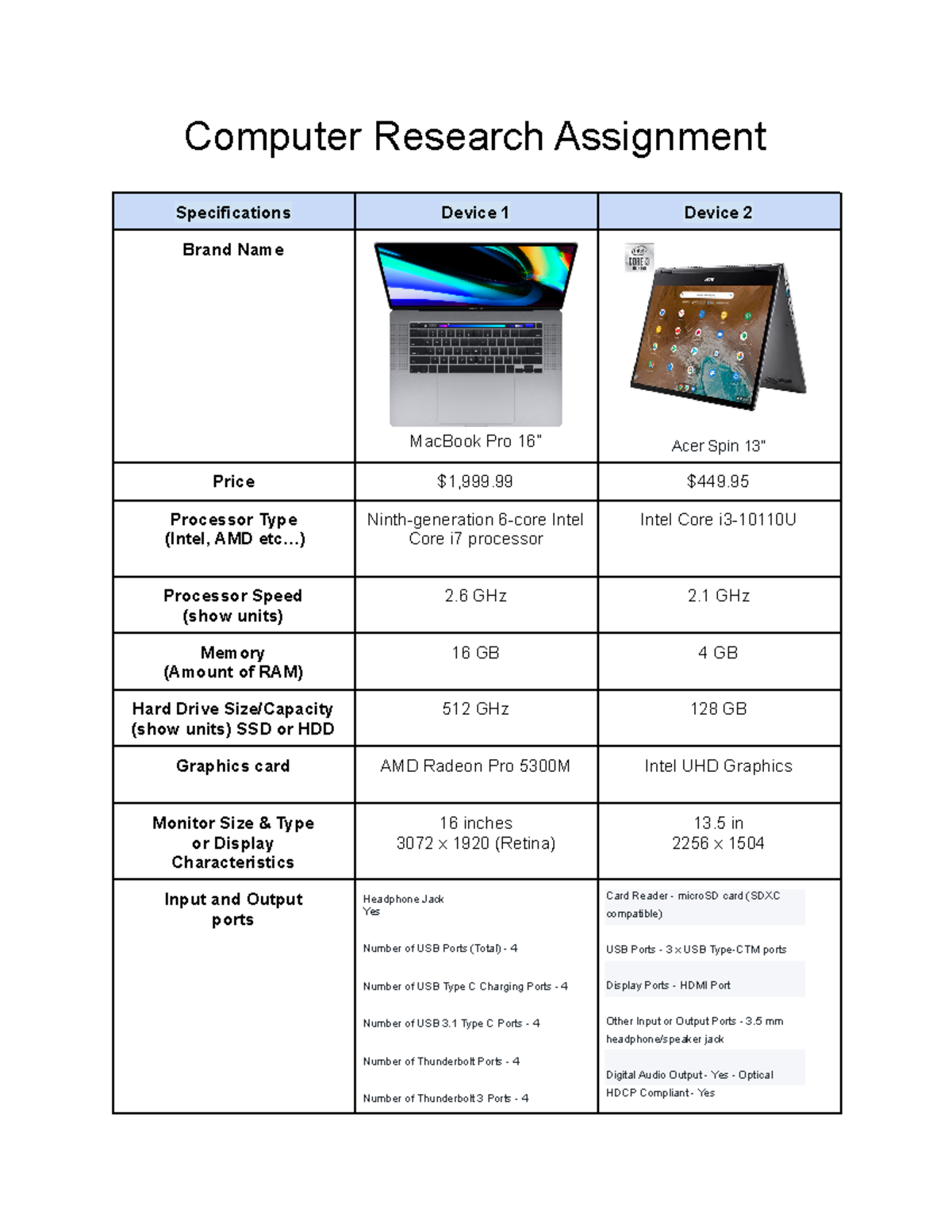 Computer Research Assignment - Dania Signore - Computer Research ...