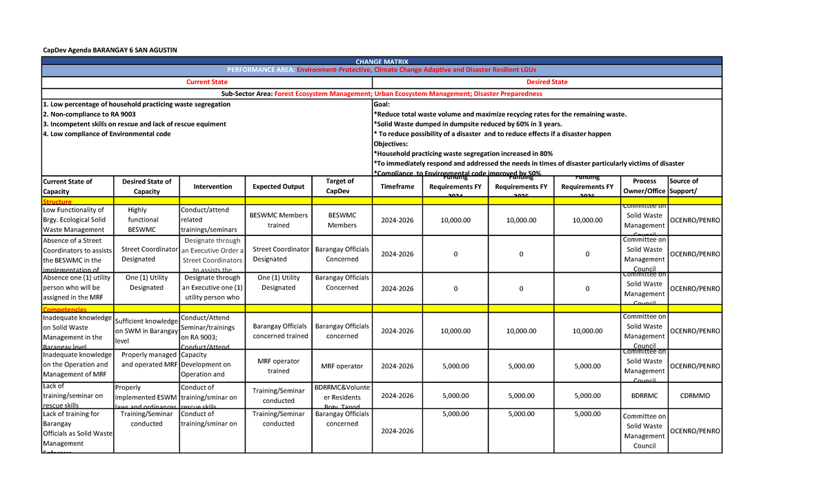 Capdev 1 - Current State of Capacity Desired State of Capacity ...