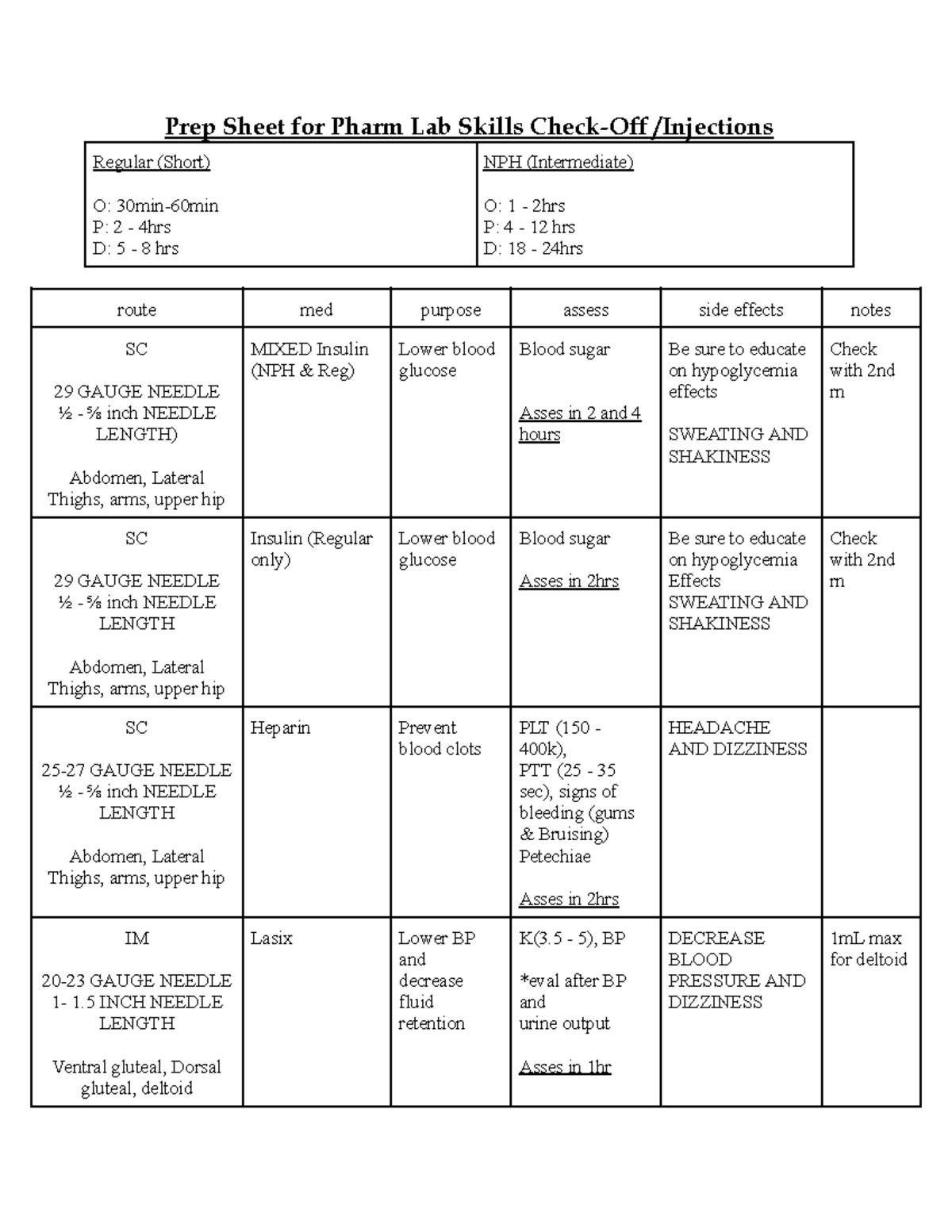 Prep Sheet for Pharm Lab Skills Check-Off Injections (Pharm Lab) - Studocu