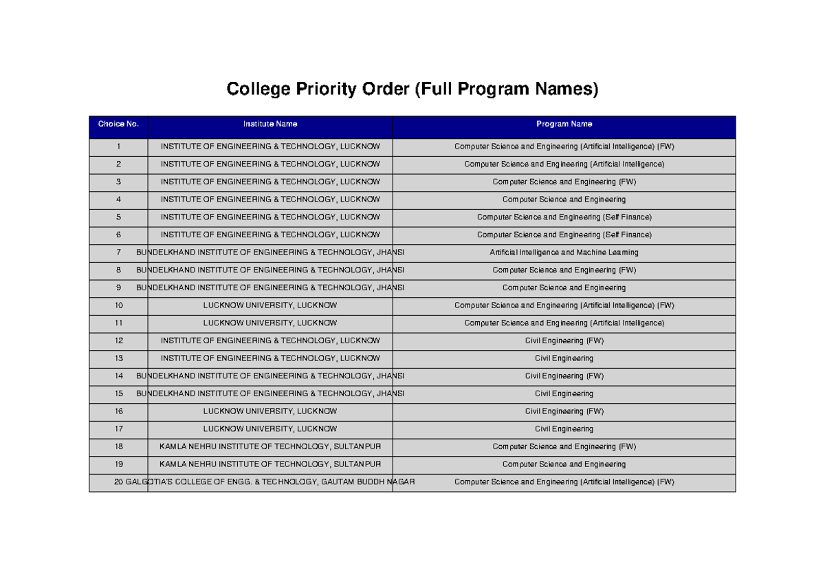 College Priority Order for Engineering Programs (Full List) - Studocu