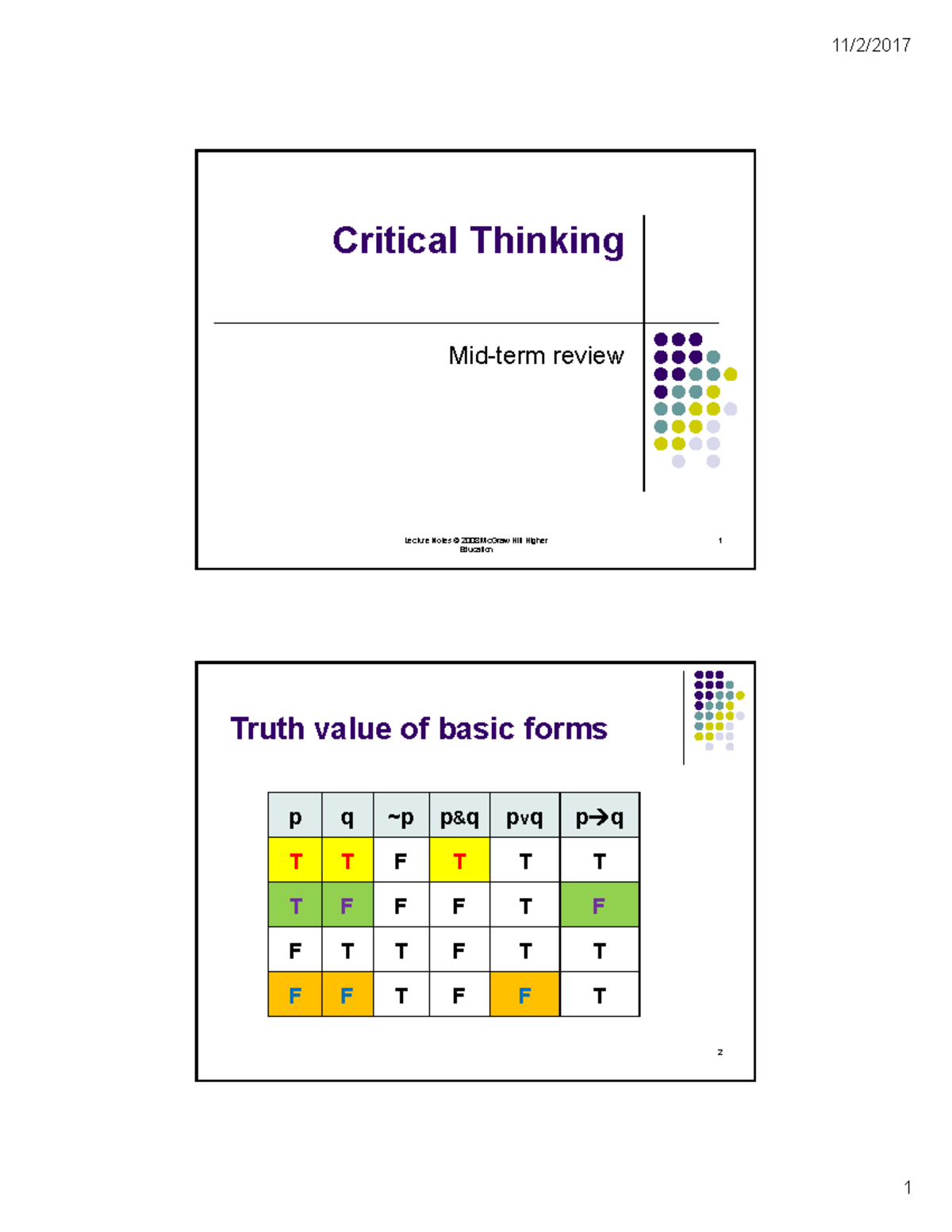 Midterm Review Notes for Critical Thinking (Course Code: CT101) - Studocu