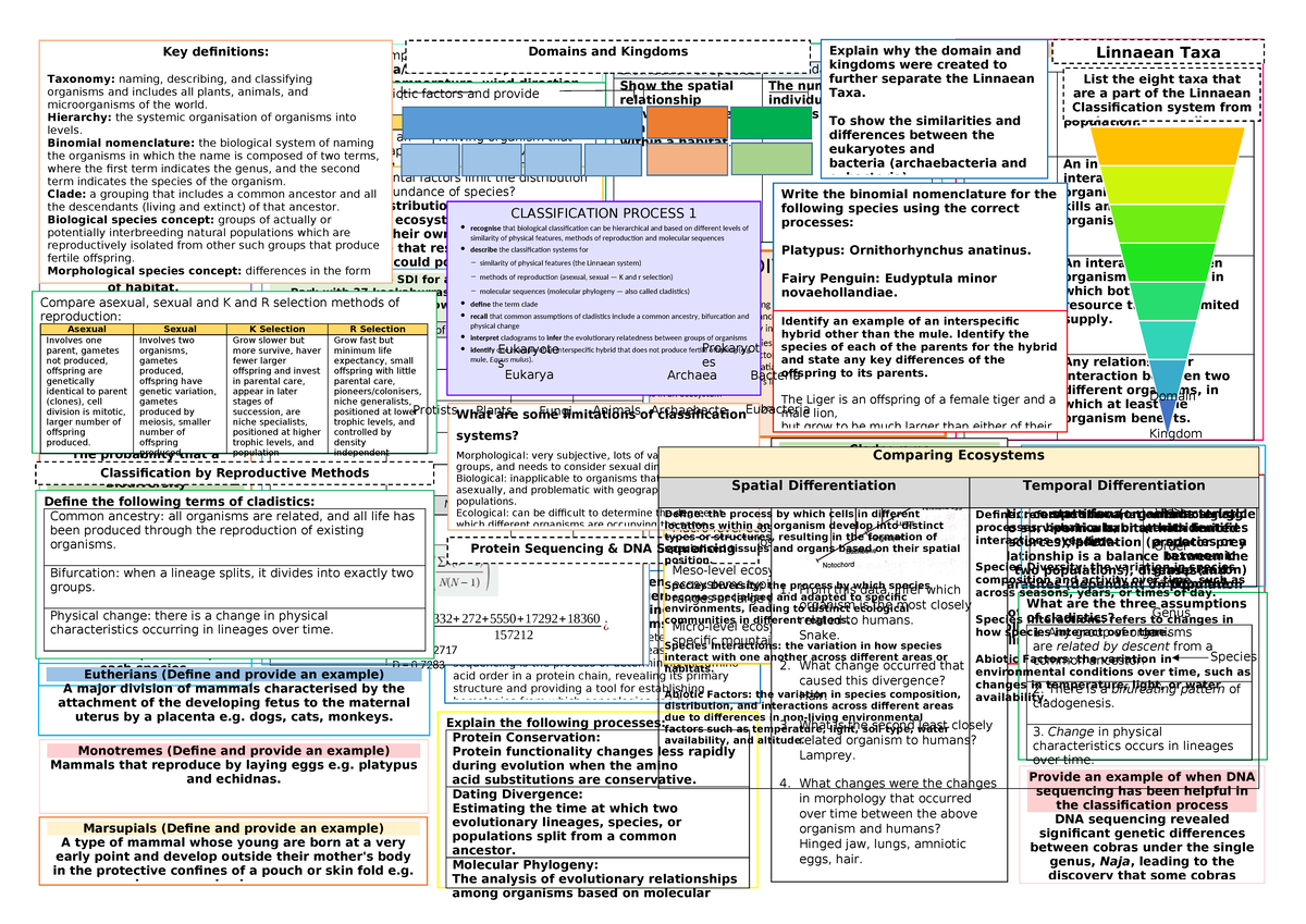 Unit 3 - Topic 1 & 2 - Environmental Biology Exam Review Sheet - Studocu