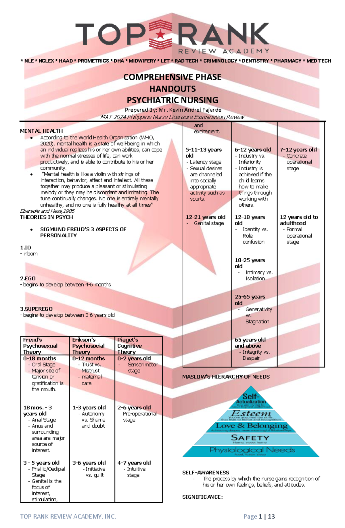 NLE Comprehensive Review Handouts for Mental Health Nursing - May 2024 ...
