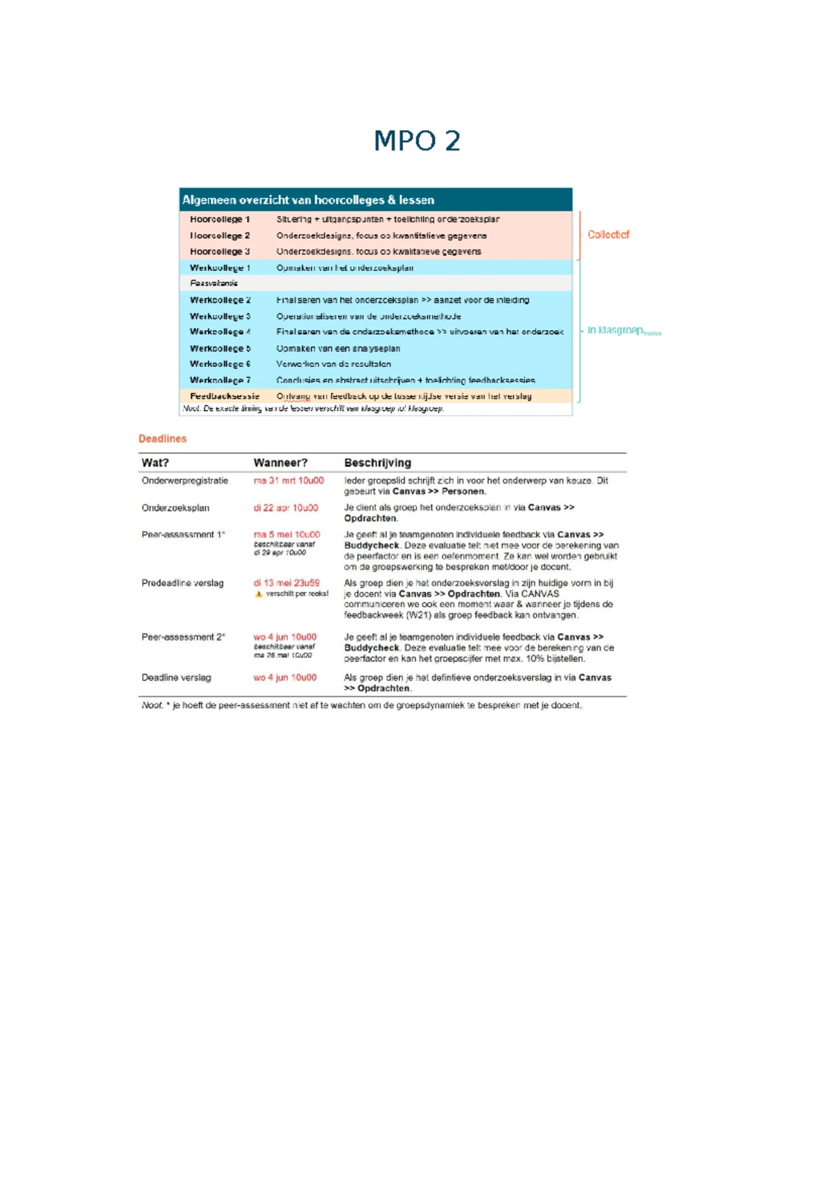 Methode MPO 2 - MPO 2 – METHODE Deelnemers De deelnemers in dit ...