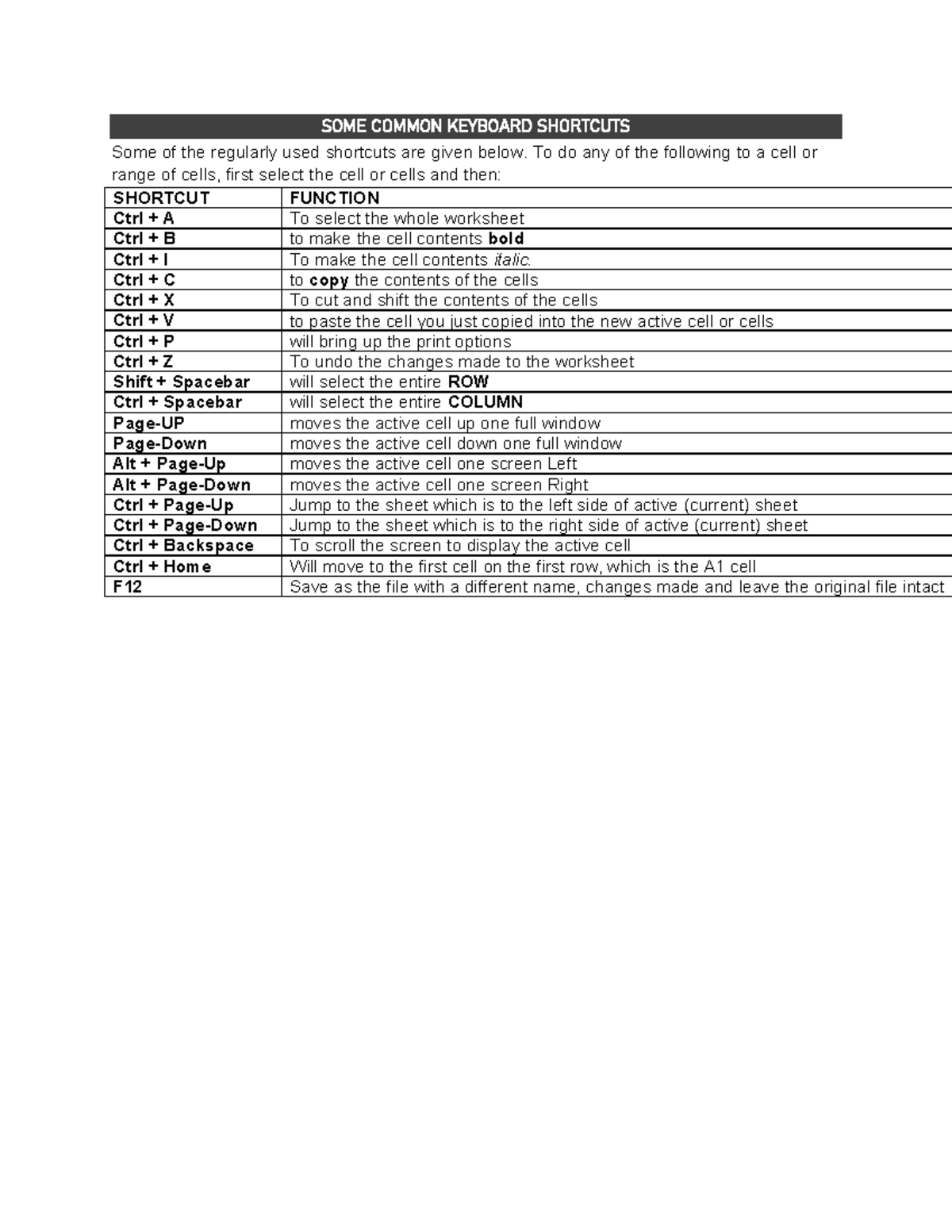MA1 Spreadsheet: Common Keyboard Shortcuts for Efficiency - Studocu